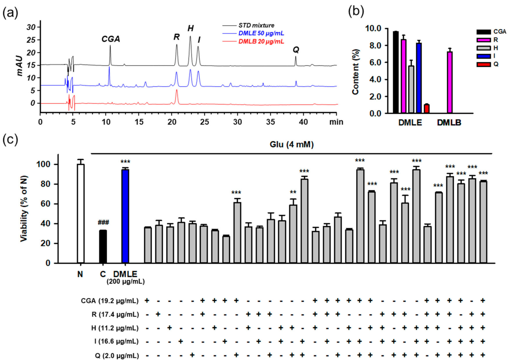 Antioxidants 10 00554 g010