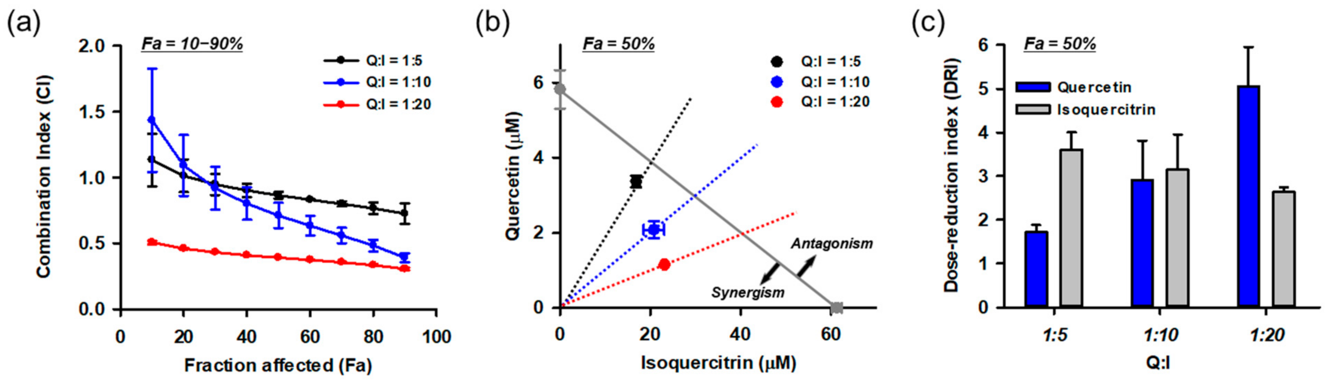 Antioxidants 10 00554 g011