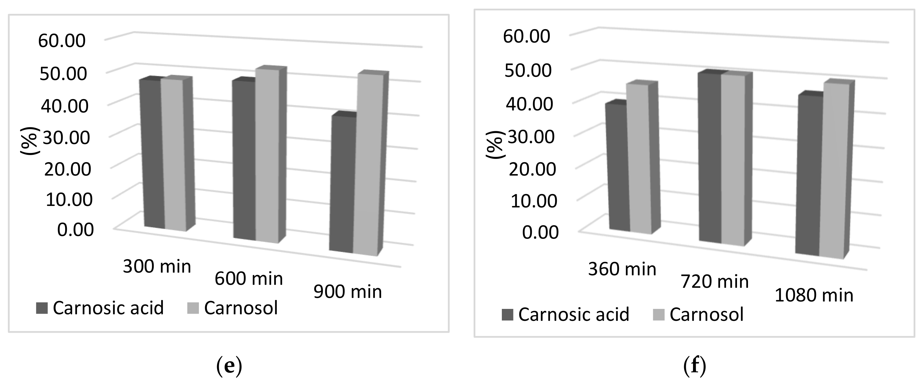 Antioxidants 10 00556 g002b