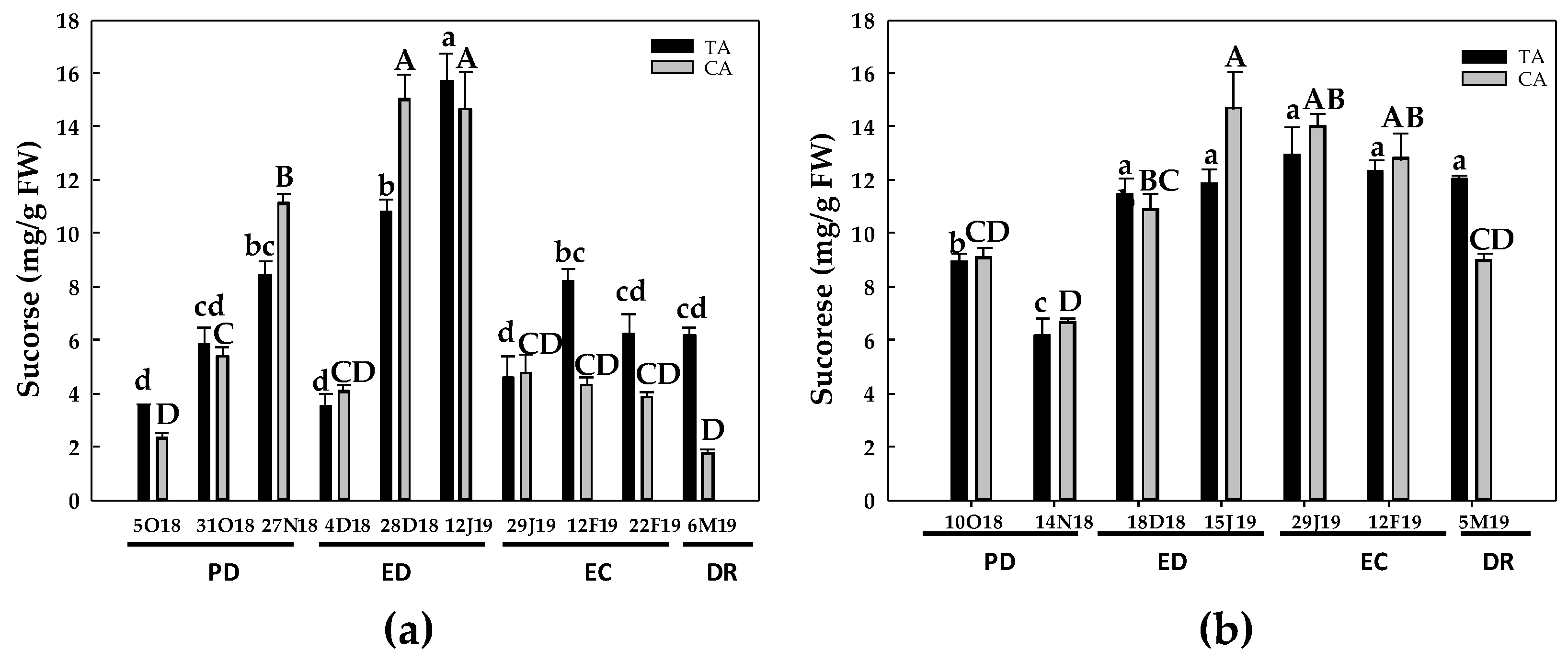 Antioxidants 10 00560 g003