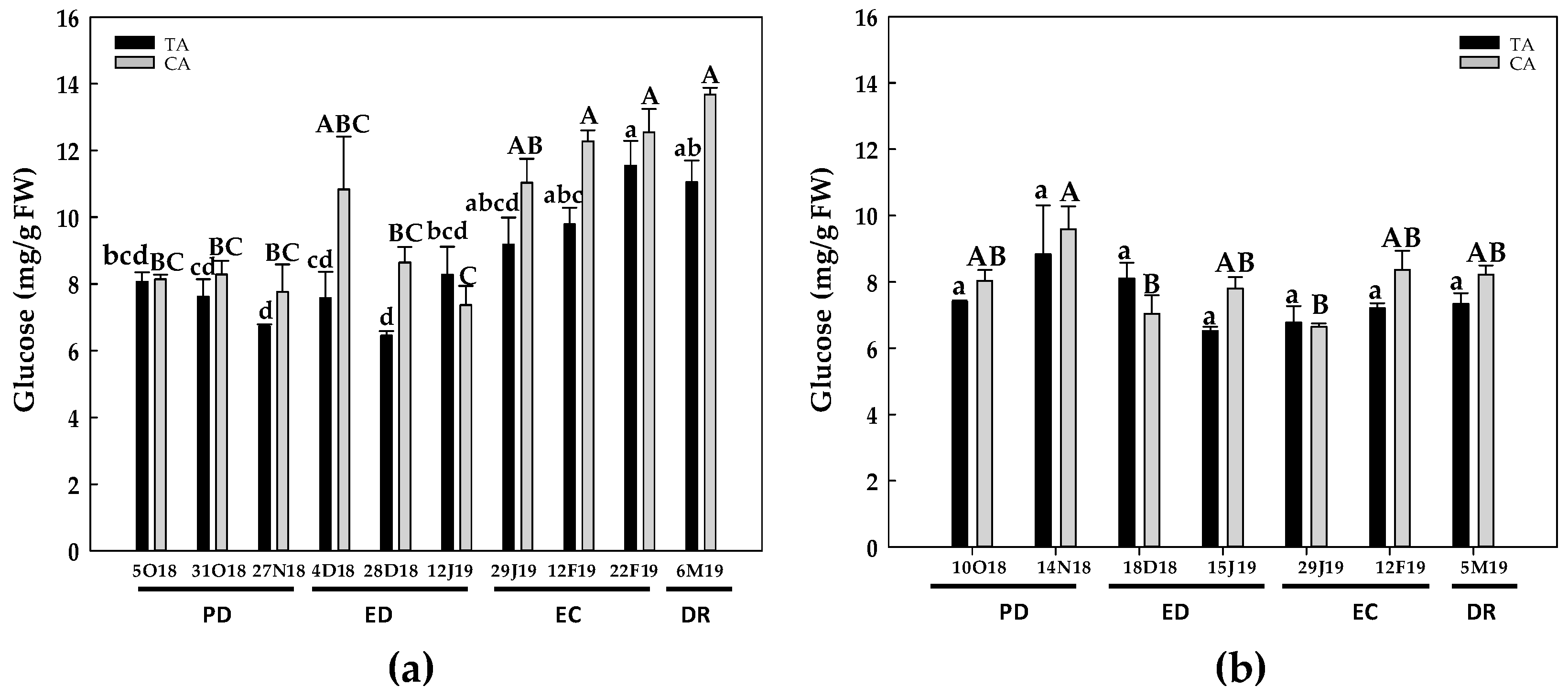 Antioxidants 10 00560 g004