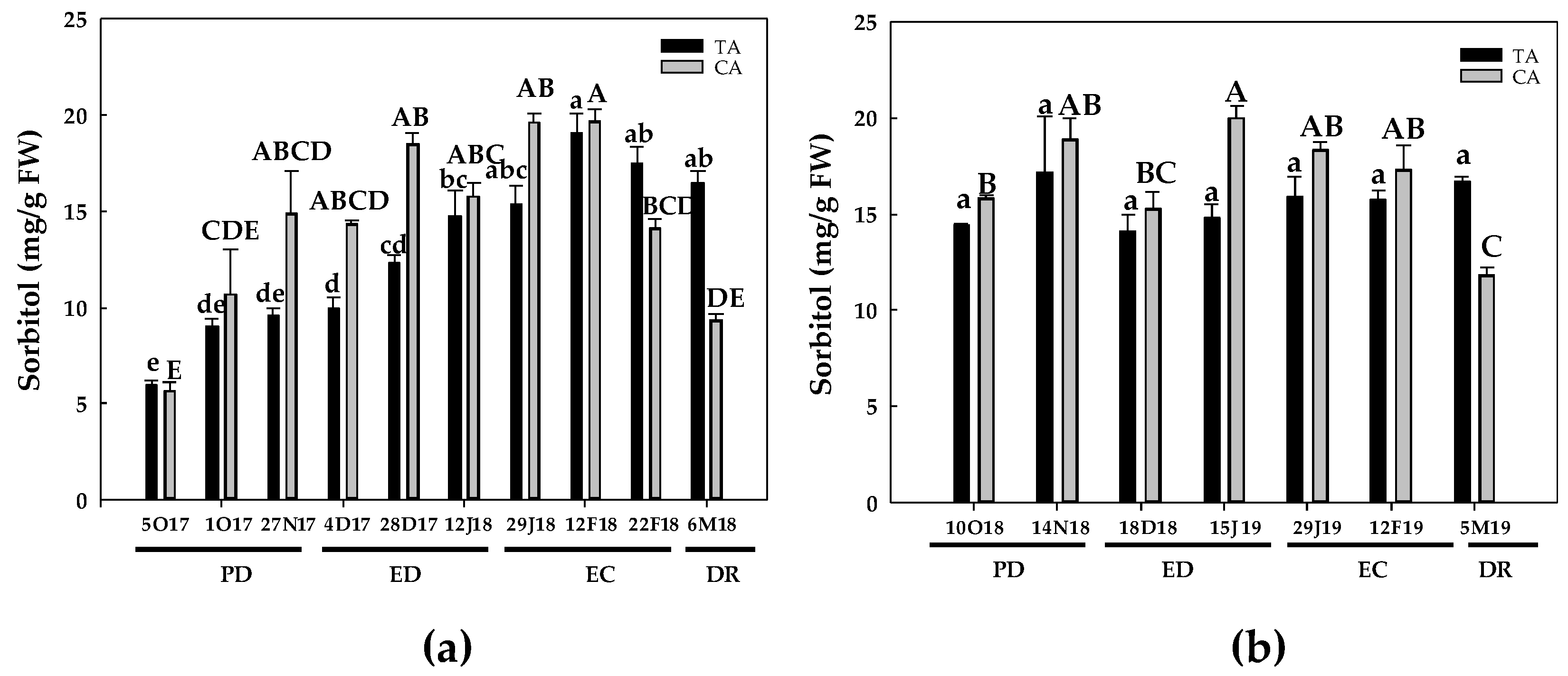 Antioxidants 10 00560 g006