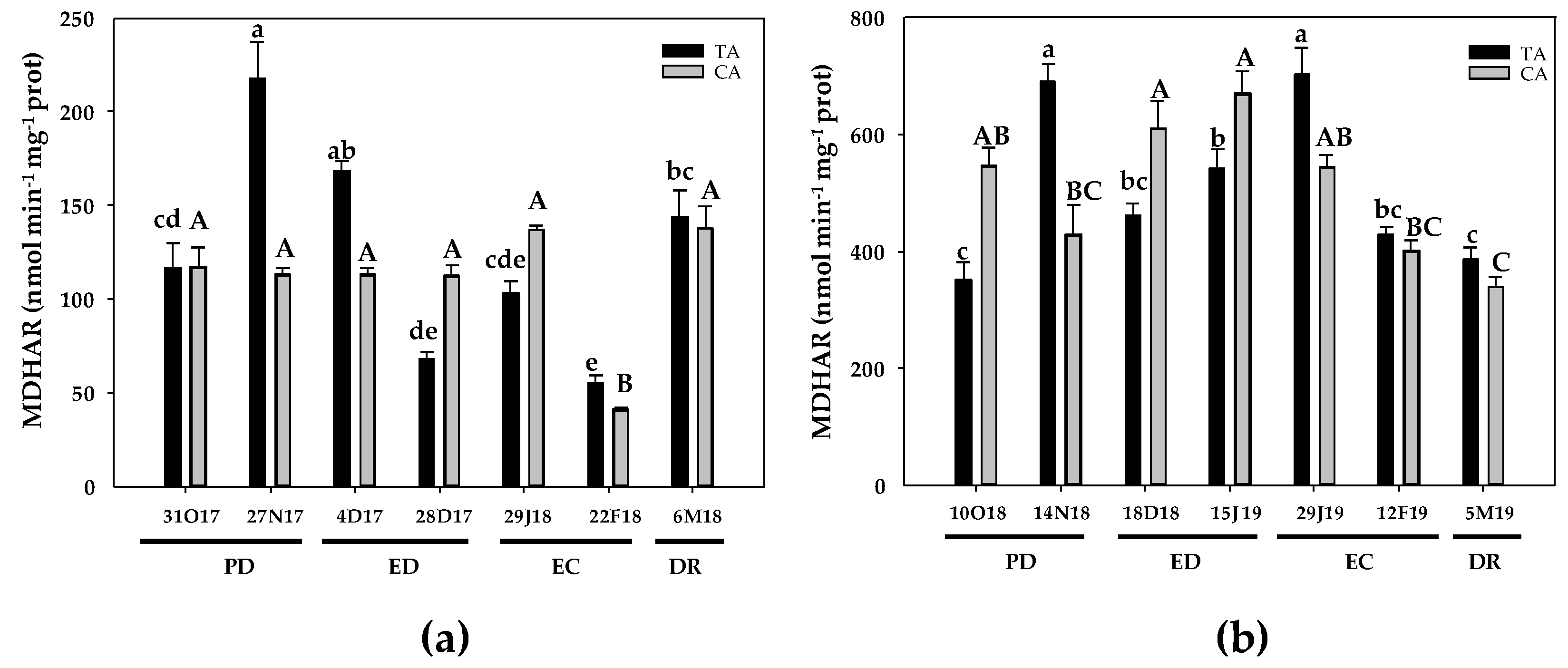 Antioxidants 10 00560 g008