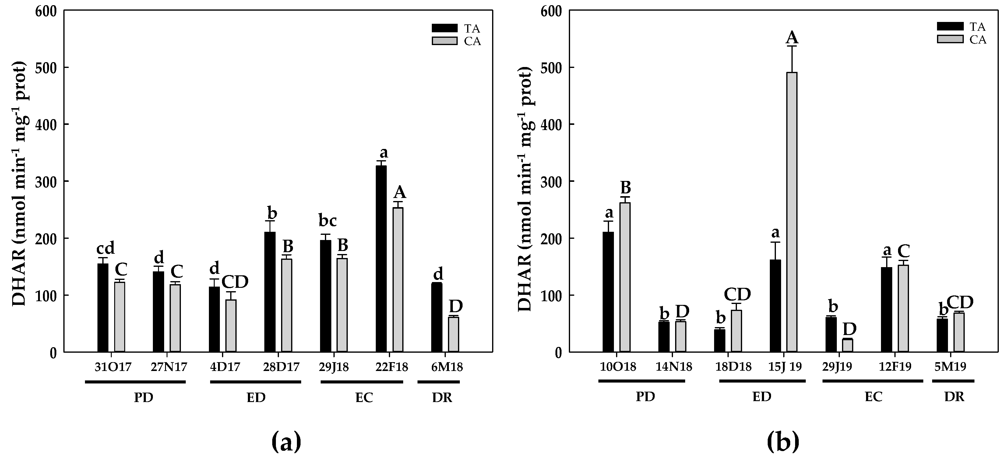 Antioxidants 10 00560 g009