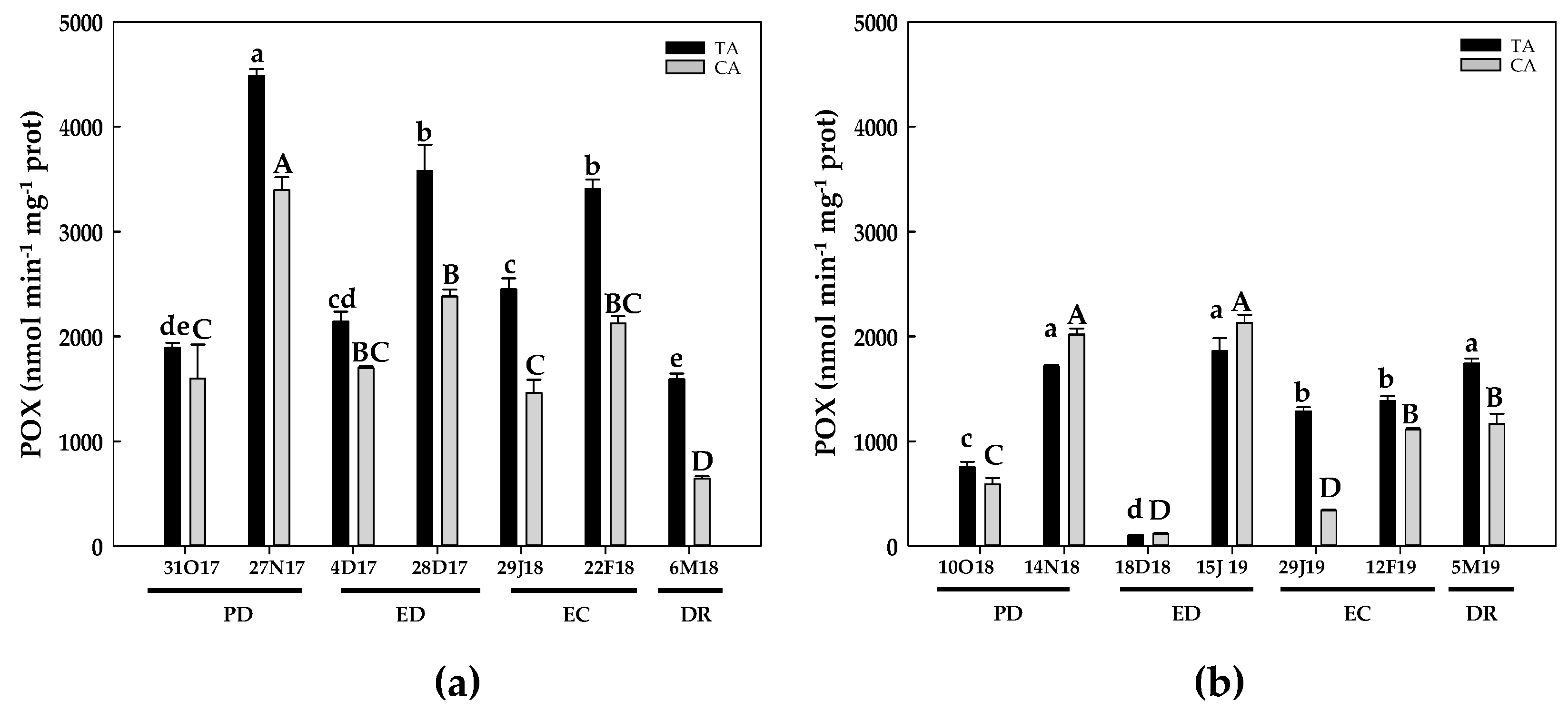 Antioxidants 10 00560 g013