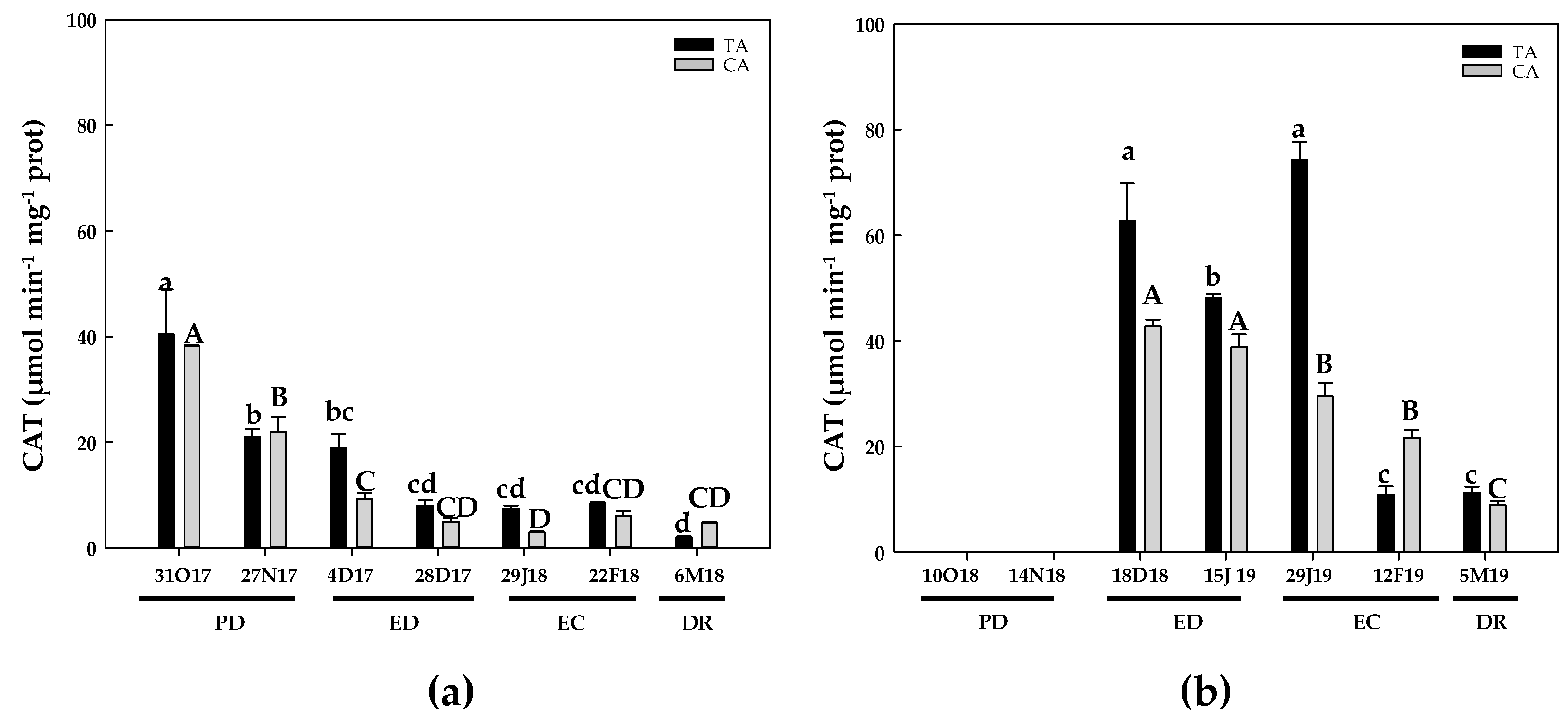 Antioxidants 10 00560 g015