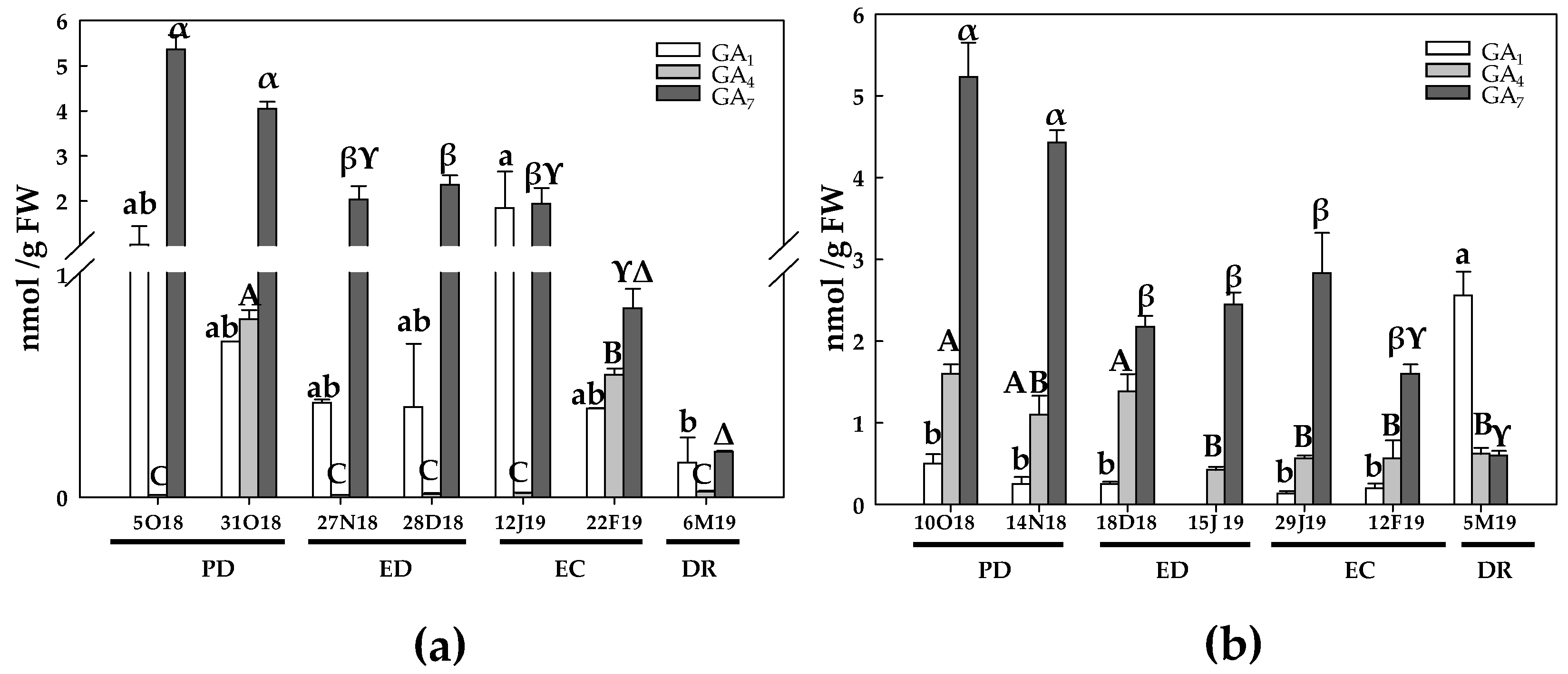 Antioxidants 10 00560 g017