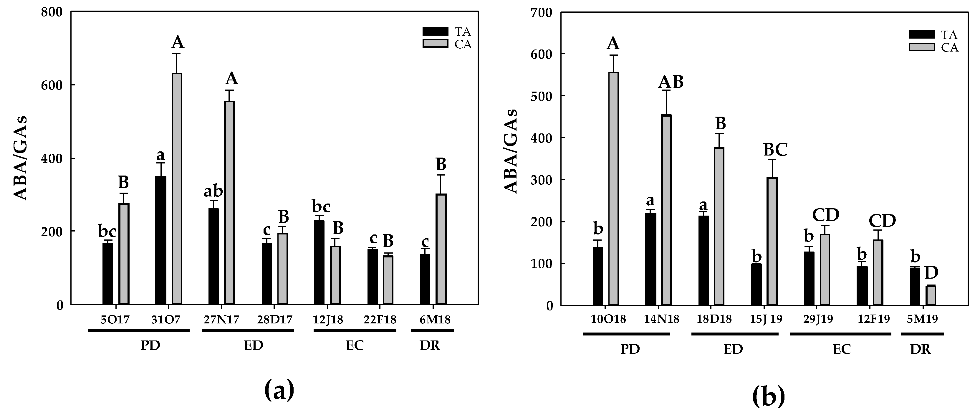 Antioxidants 10 00560 g019