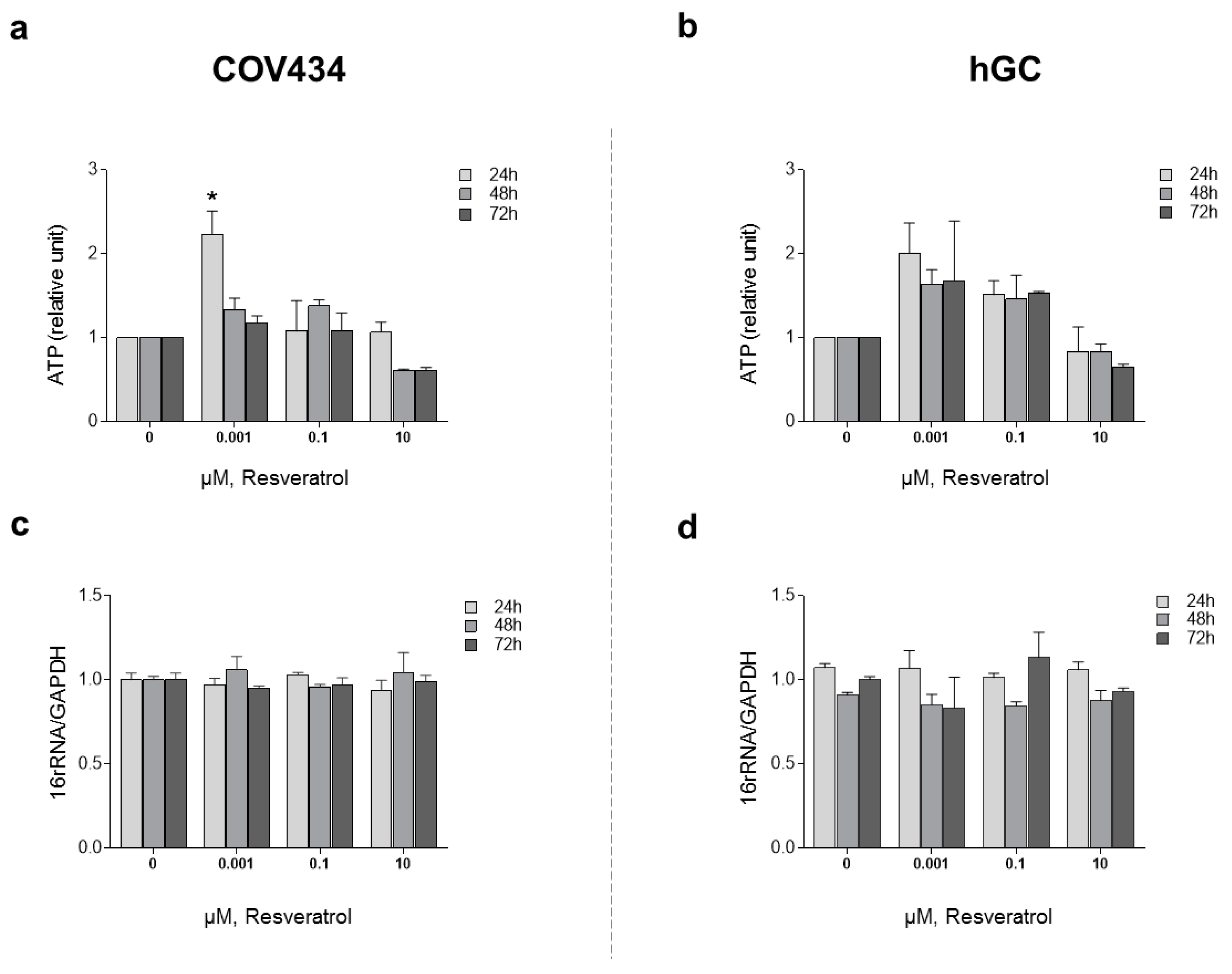 Antioxidants 10 00561 g003 Antioxidants 10 00561 g003