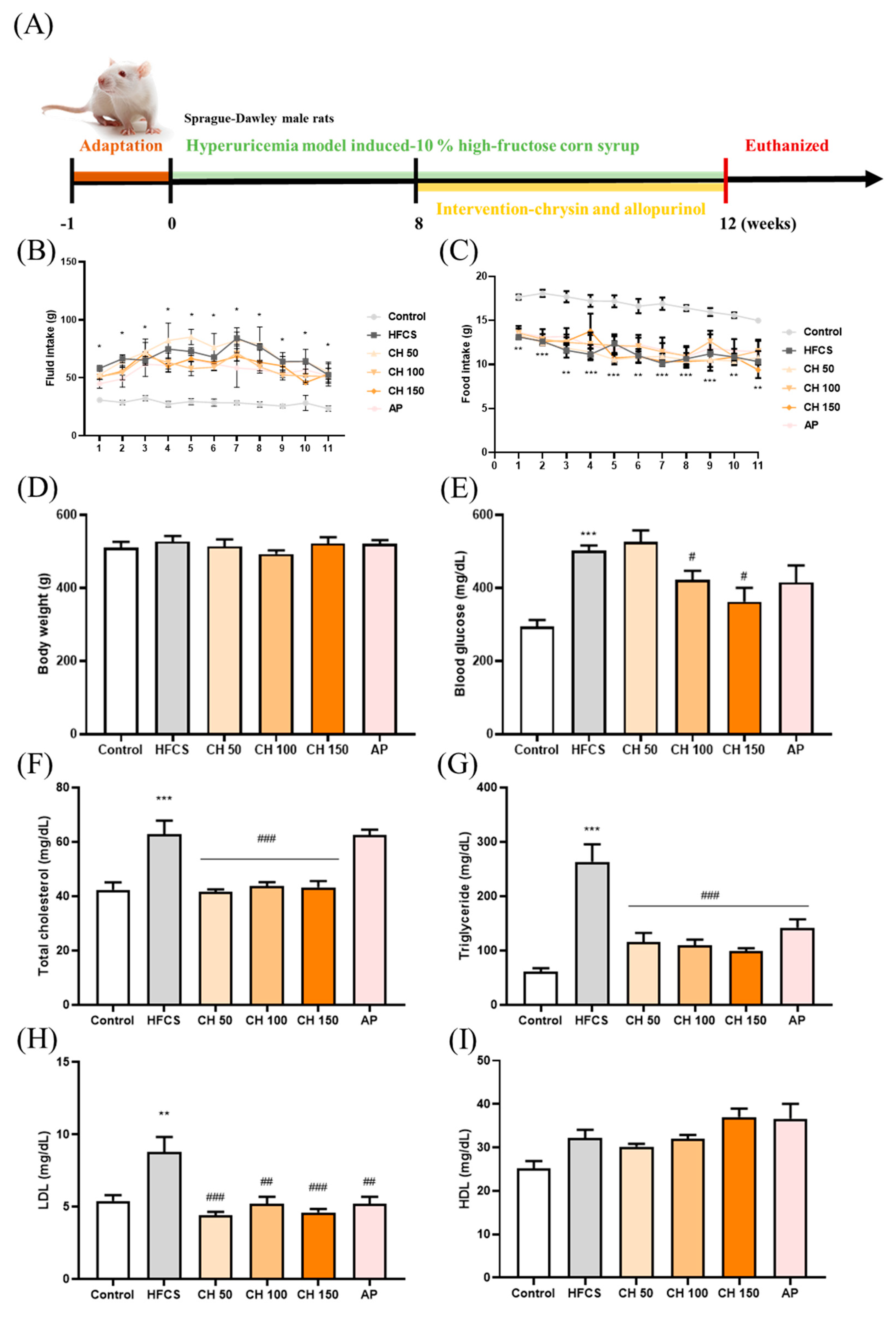 Antioxidants 10 00564 g001 Antioxidants 10 00564 g001