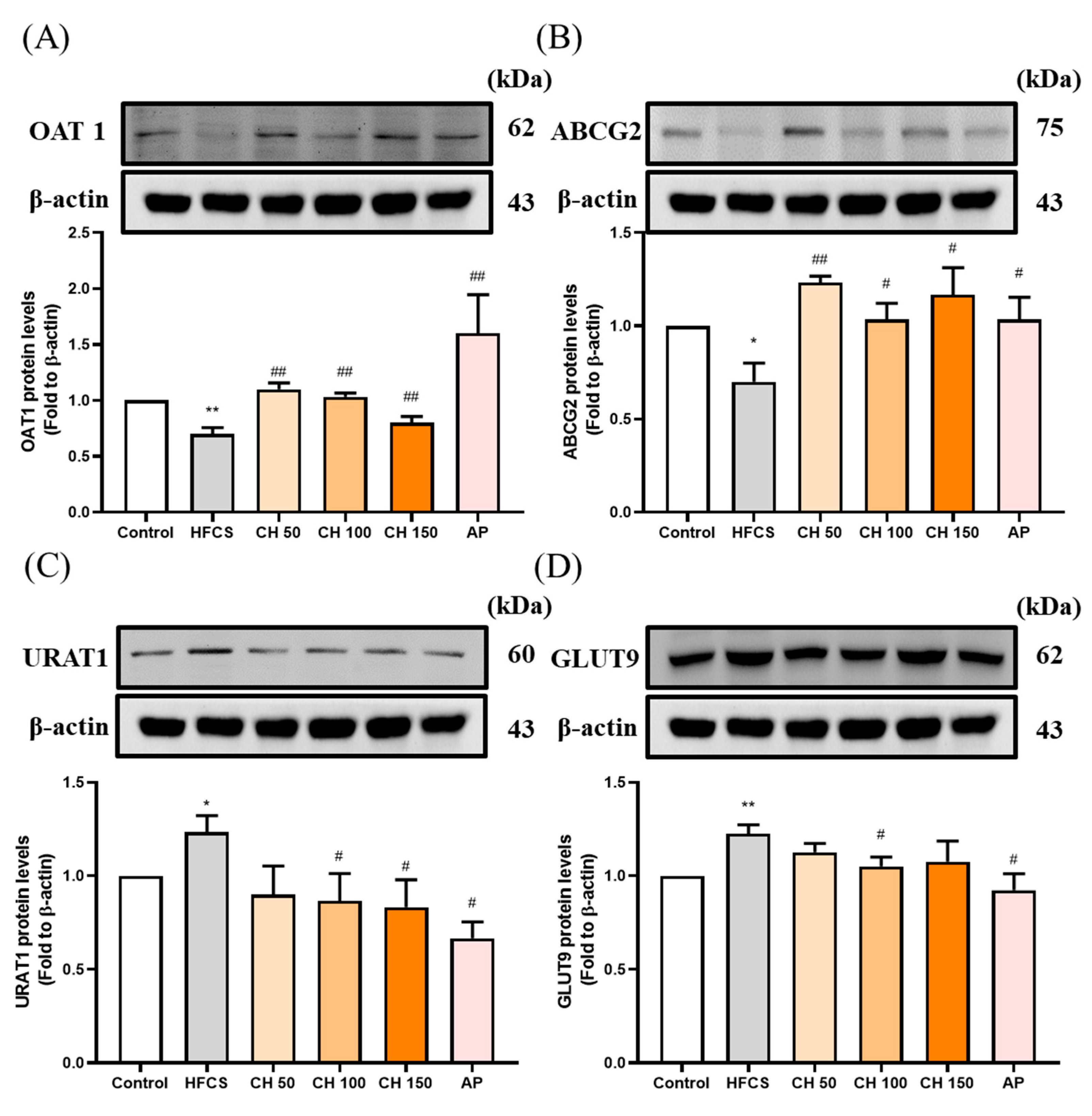 Antioxidants 10 00564 g004 Antioxidants 10 00564 g004