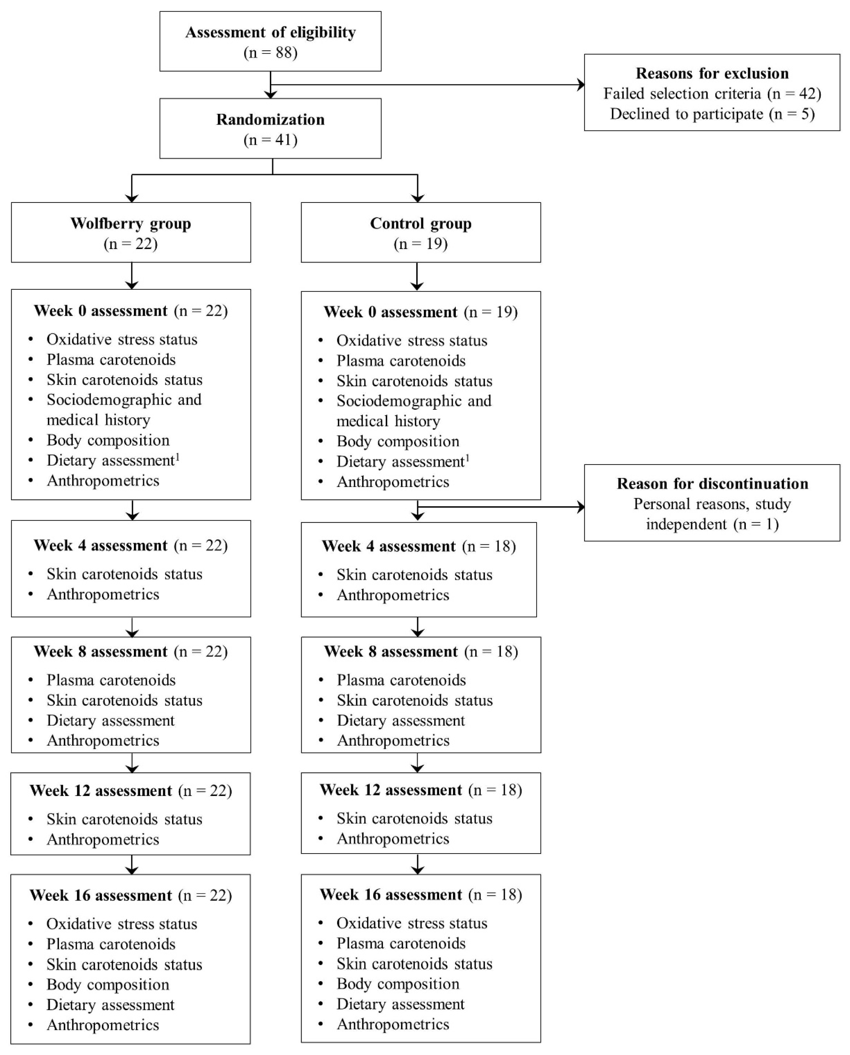 Antioxidants 10 00567 g001