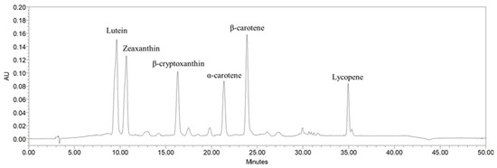 Antioxidants 10 00567 g0a1