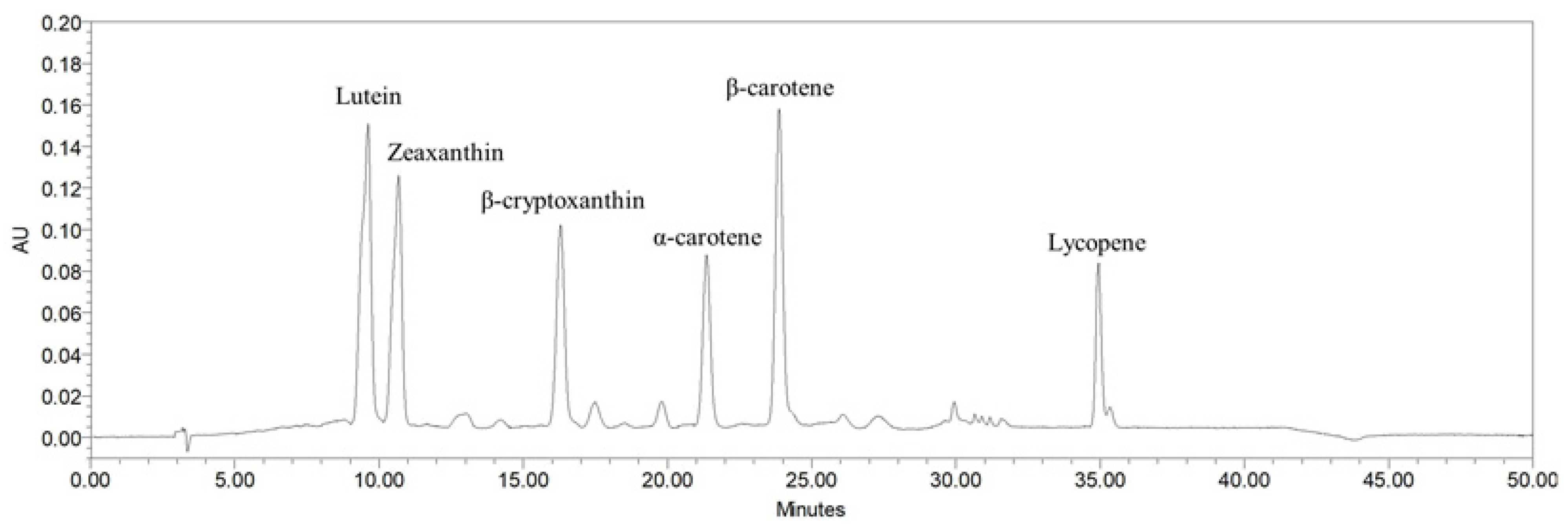 Antioxidants 10 00567 g0a1