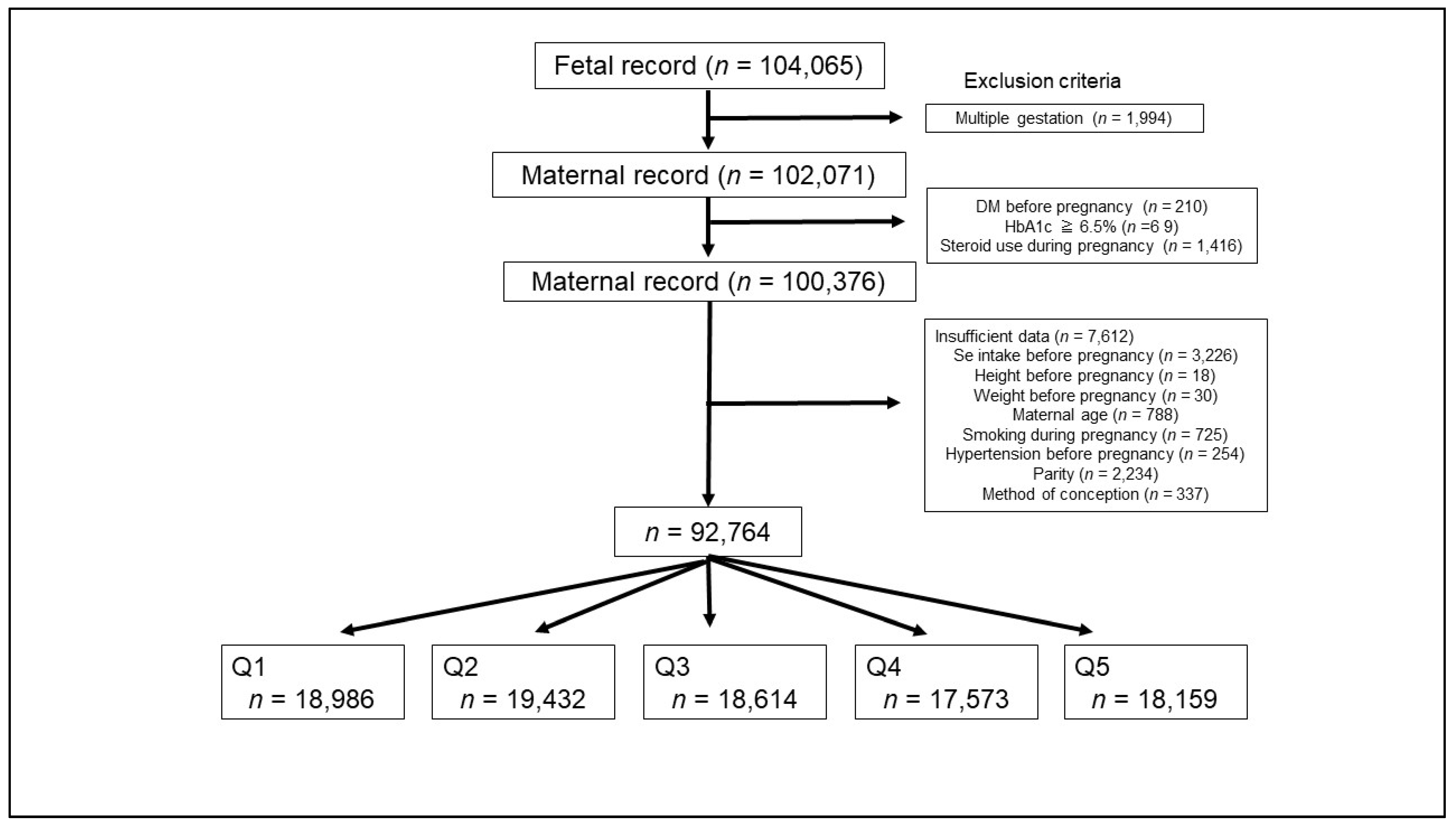 Antioxidants 10 00568 g001