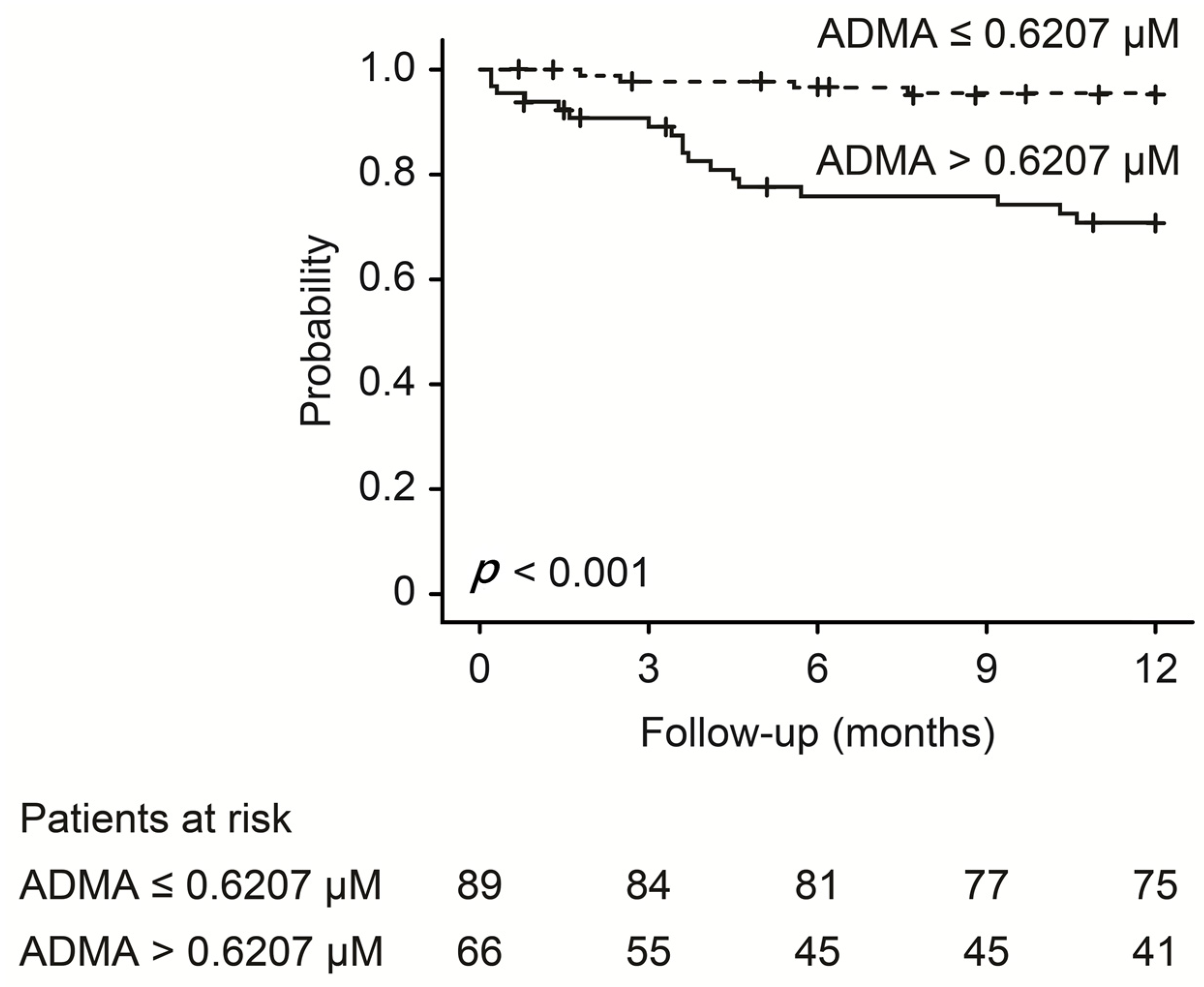 Antioxidants 10 00569 g004