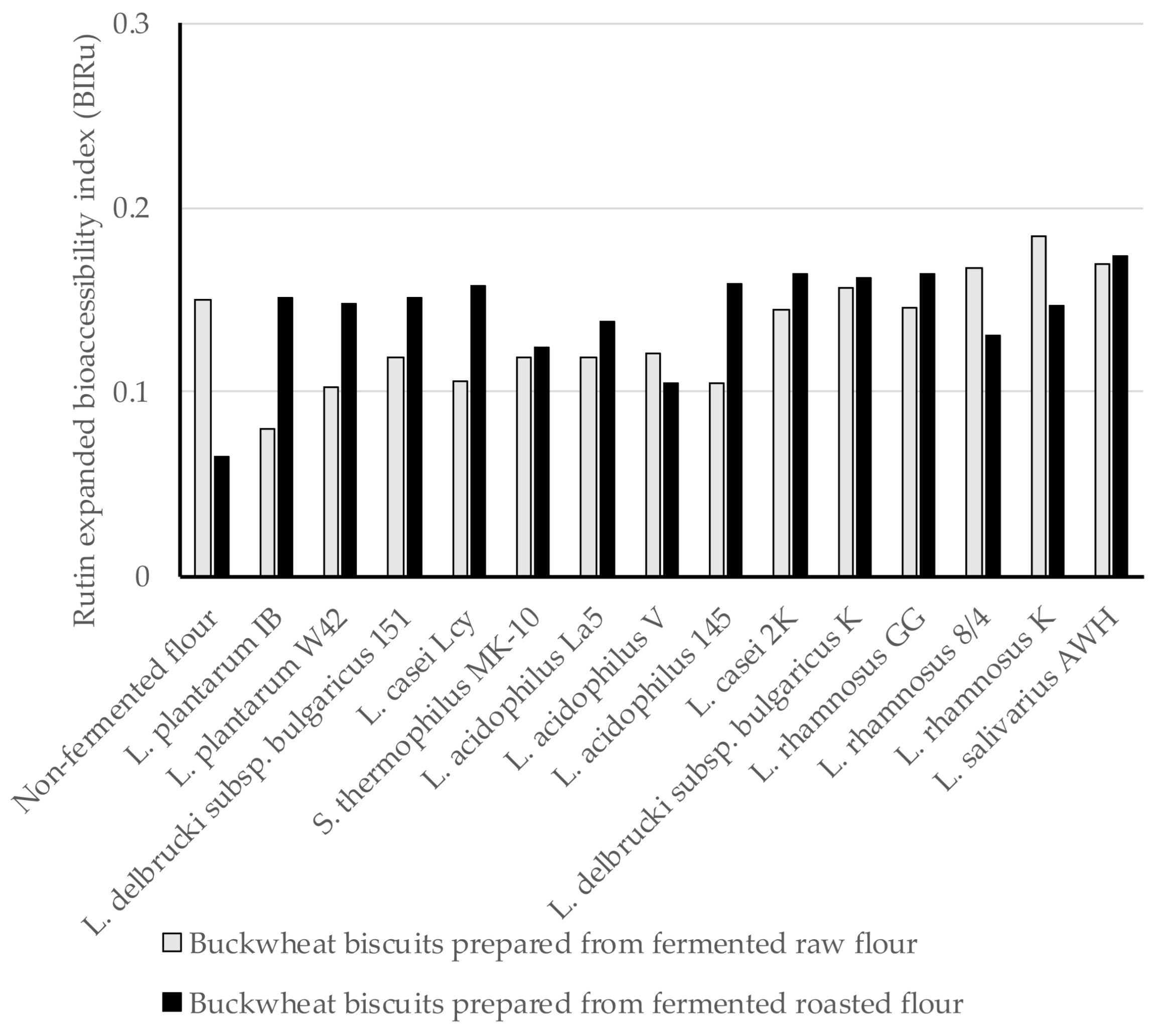 Antioxidants 10 00571 g001