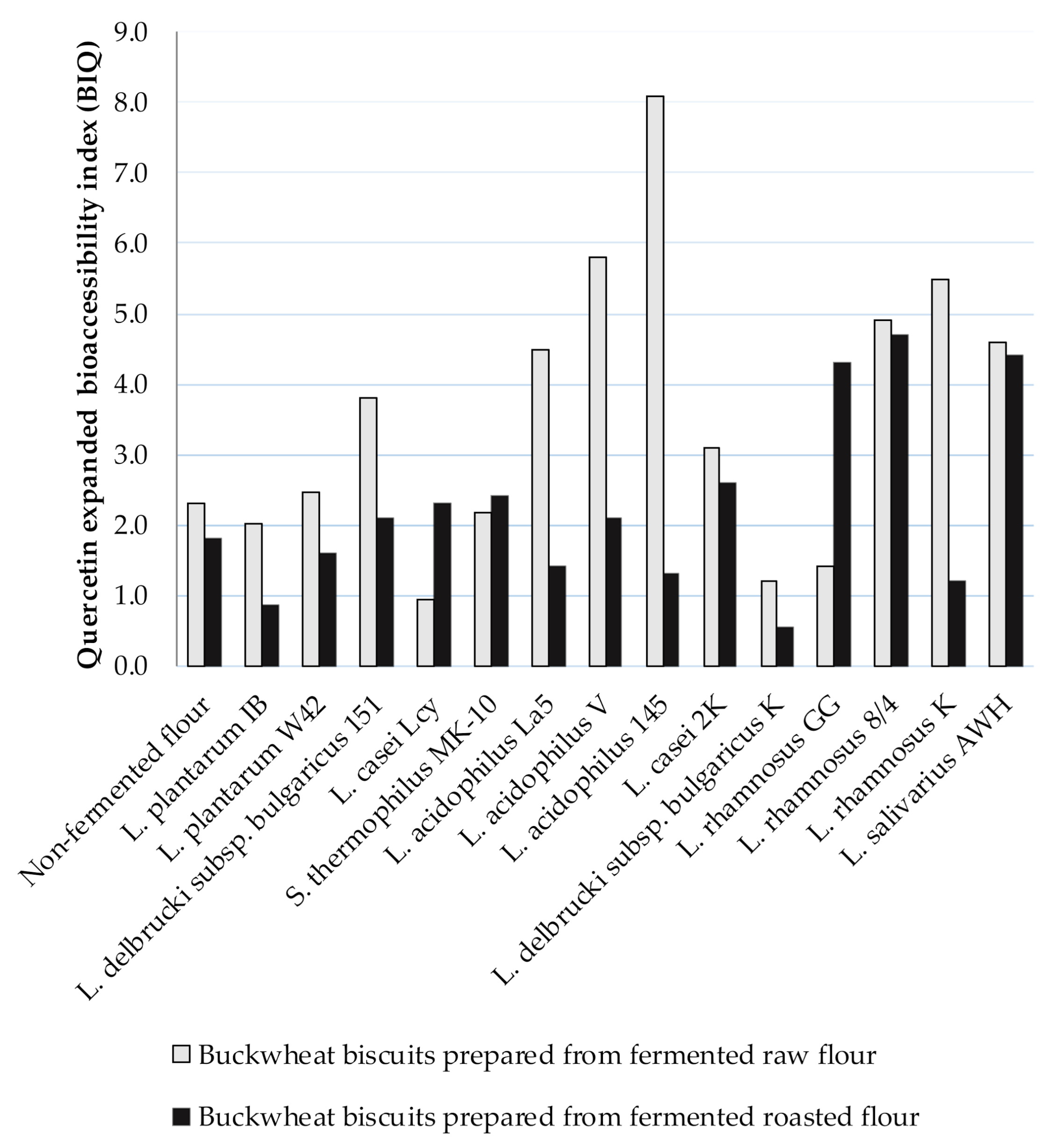 Antioxidants 10 00571 g002