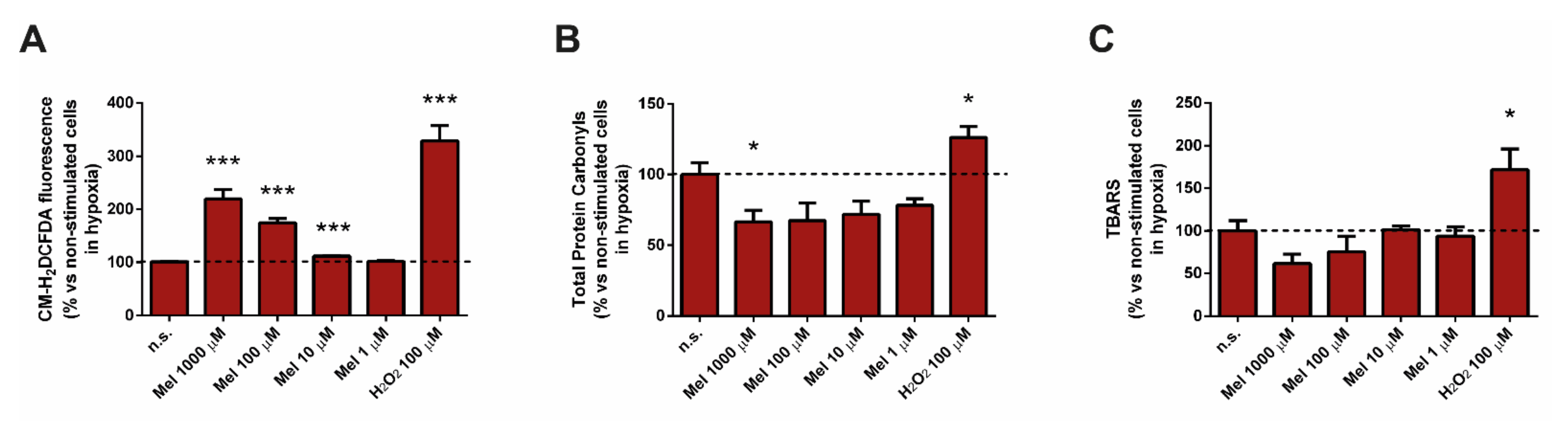 Antioxidants 10 00577 g001