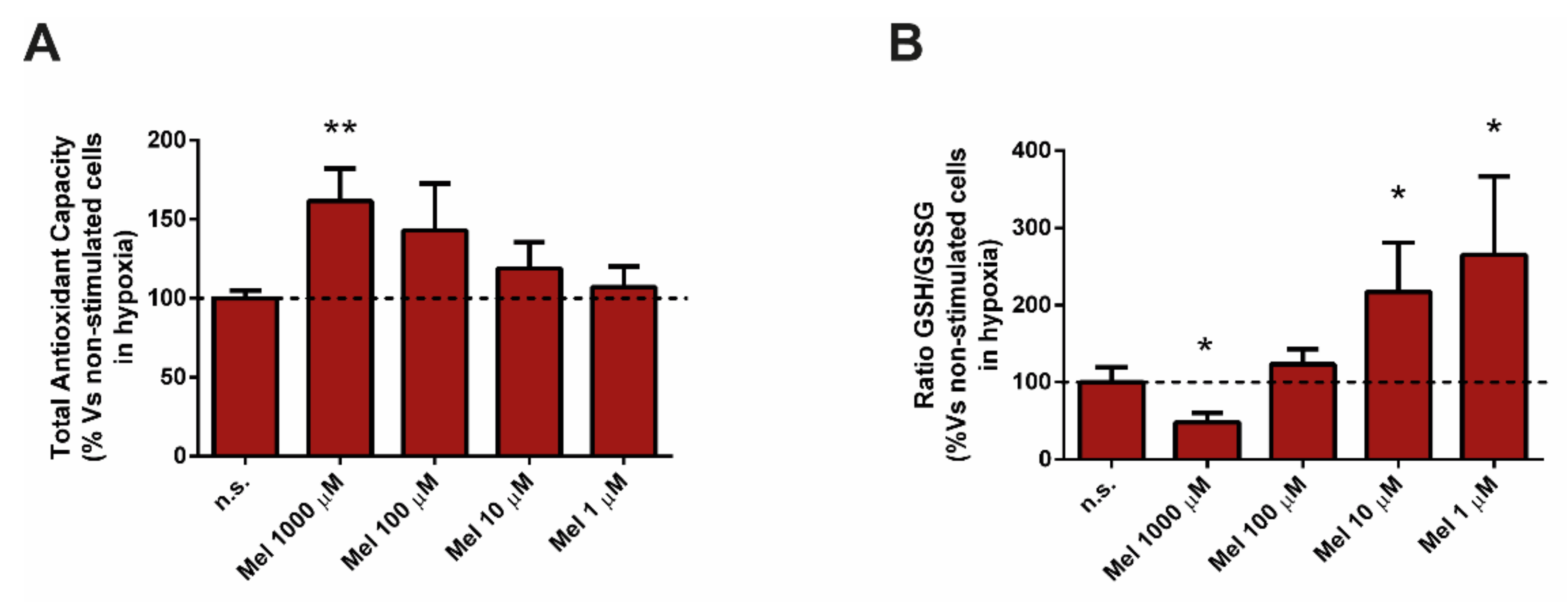 Antioxidants 10 00577 g004