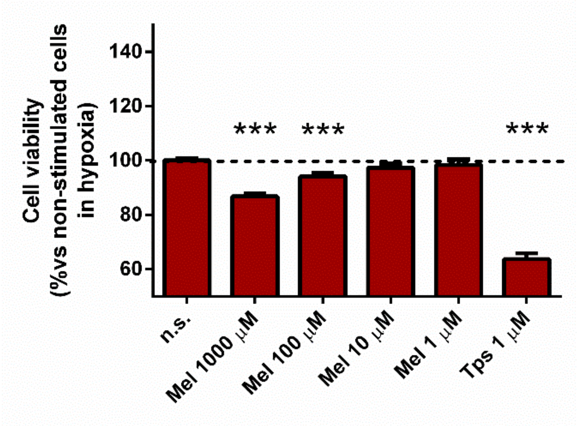 Antioxidants 10 00577 g006