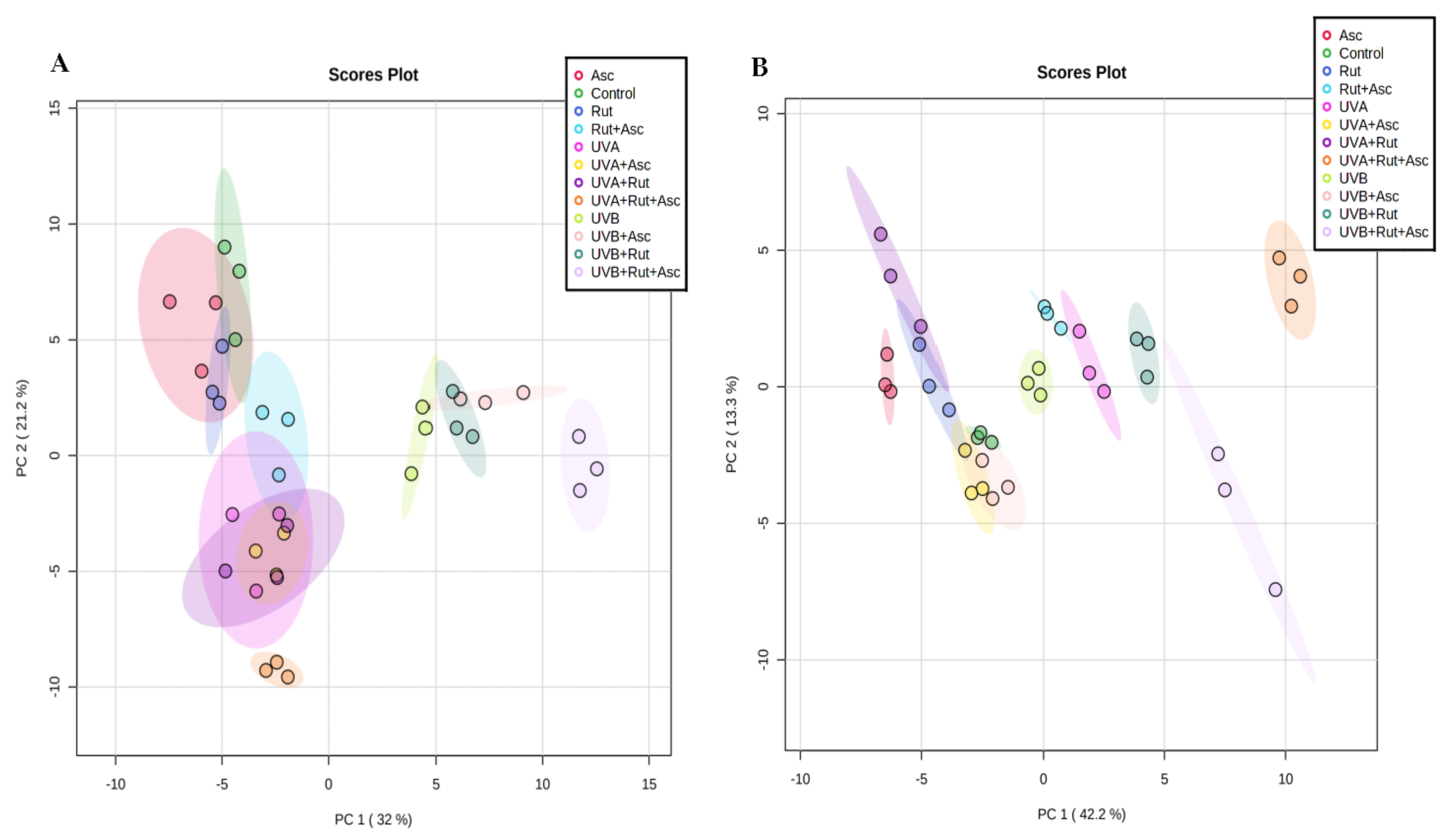 Antioxidants 10 00578 g003 Antioxidants 10 00578 g003