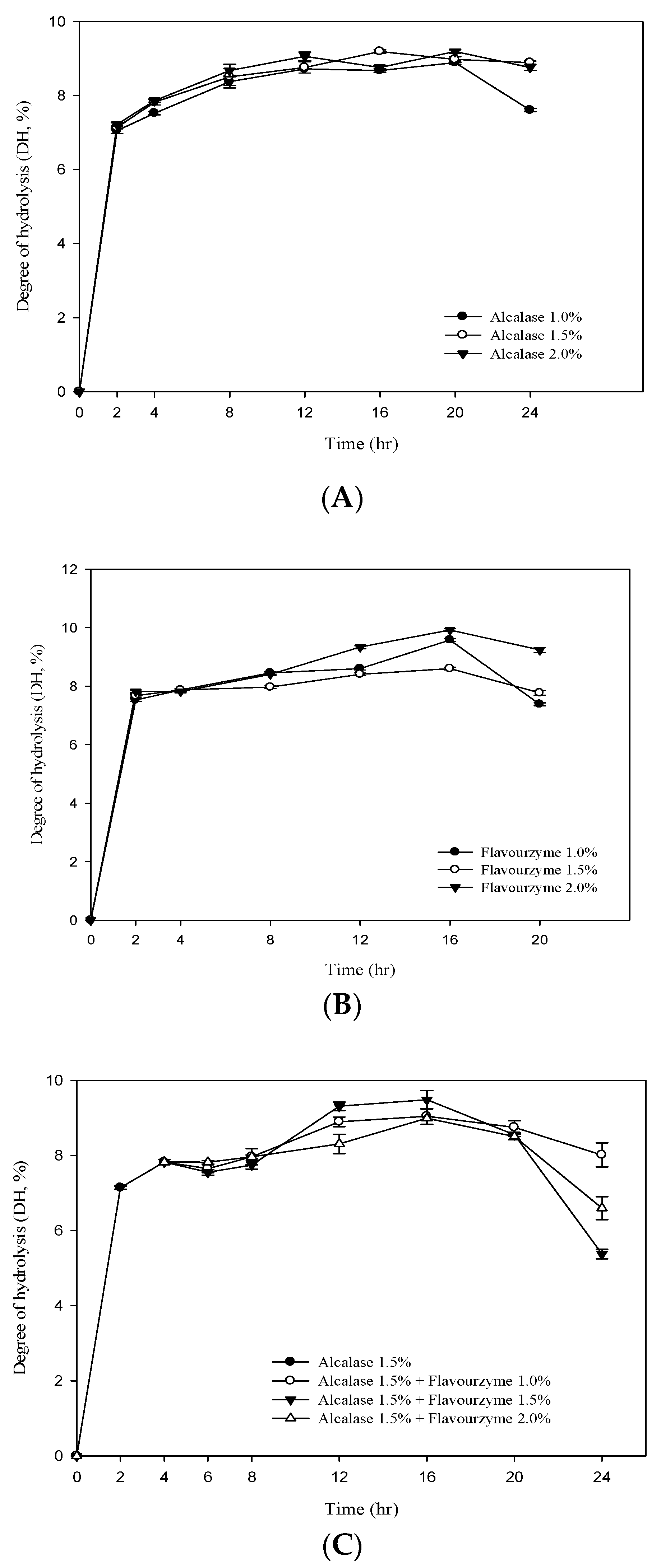 Antioxidants 10 00580 g001