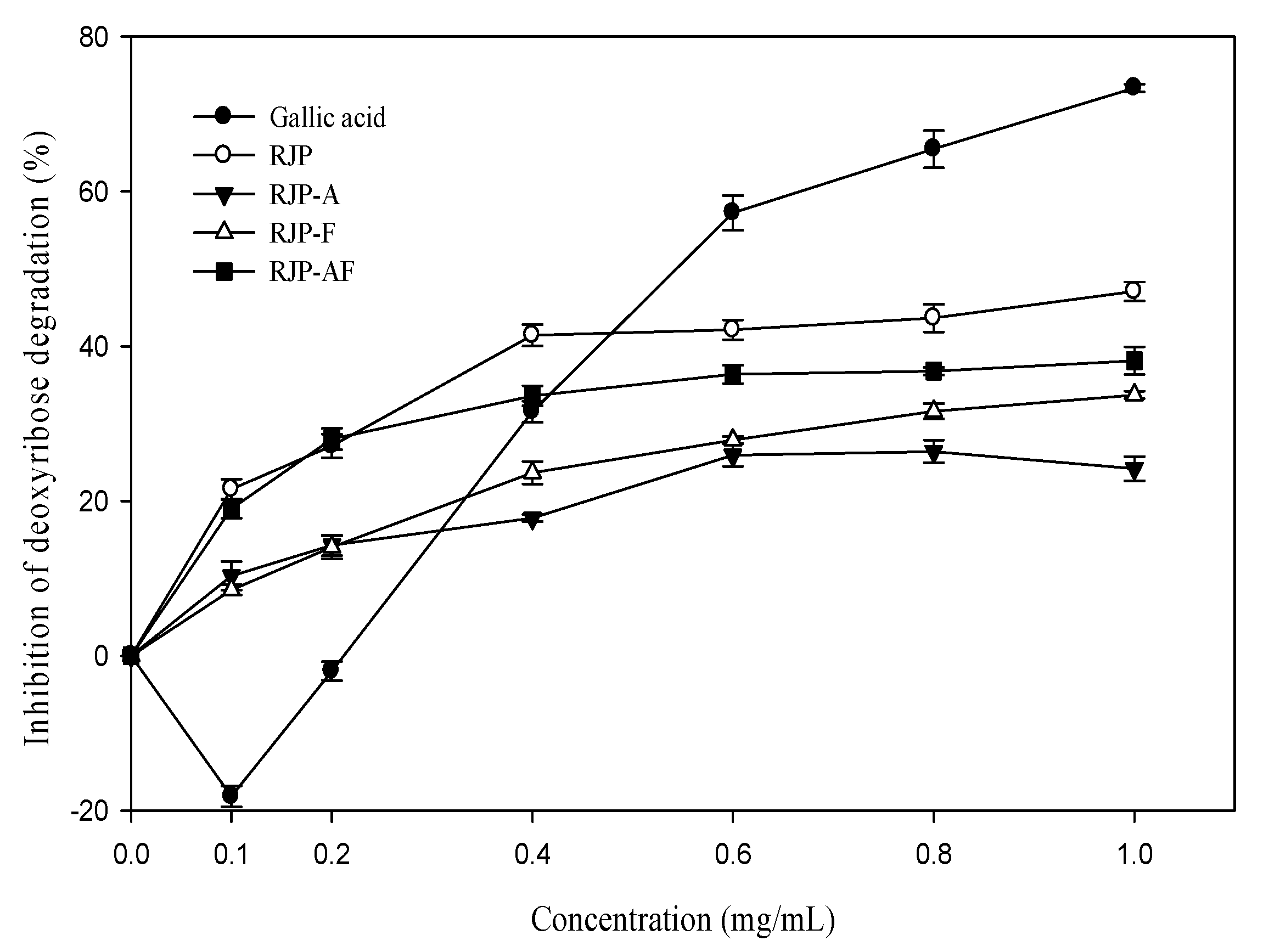 Antioxidants 10 00580 g002