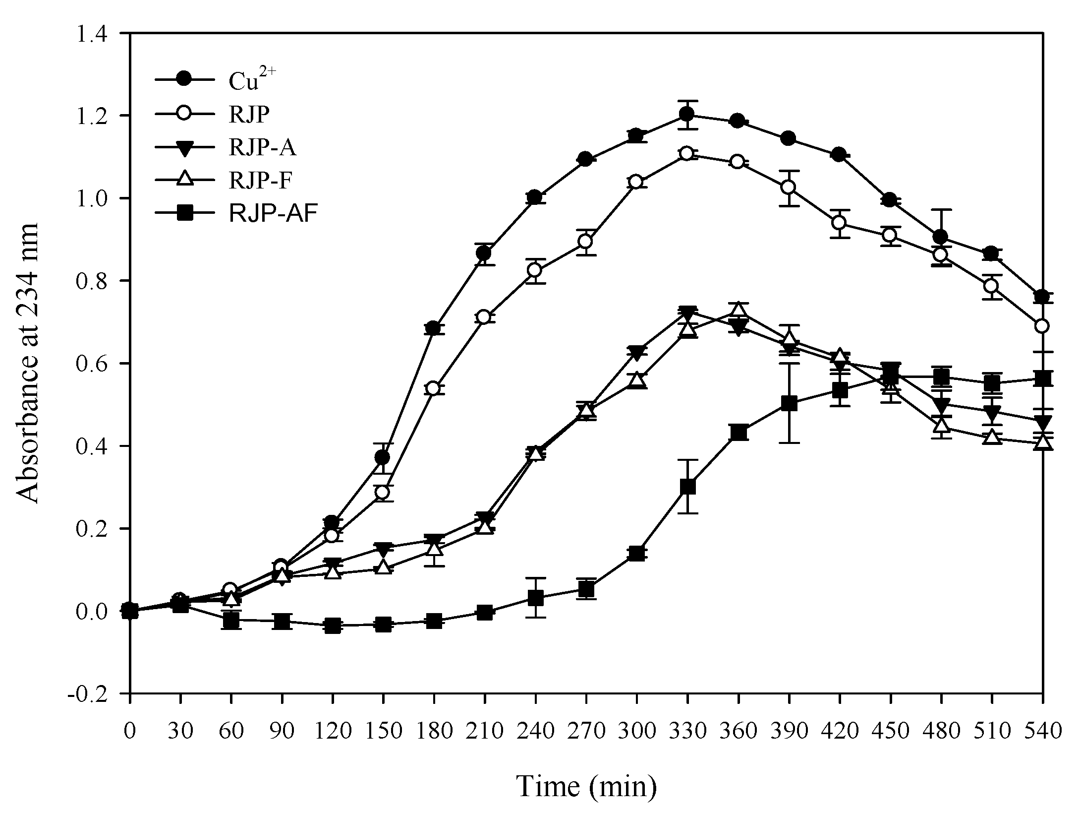 Antioxidants 10 00580 g004