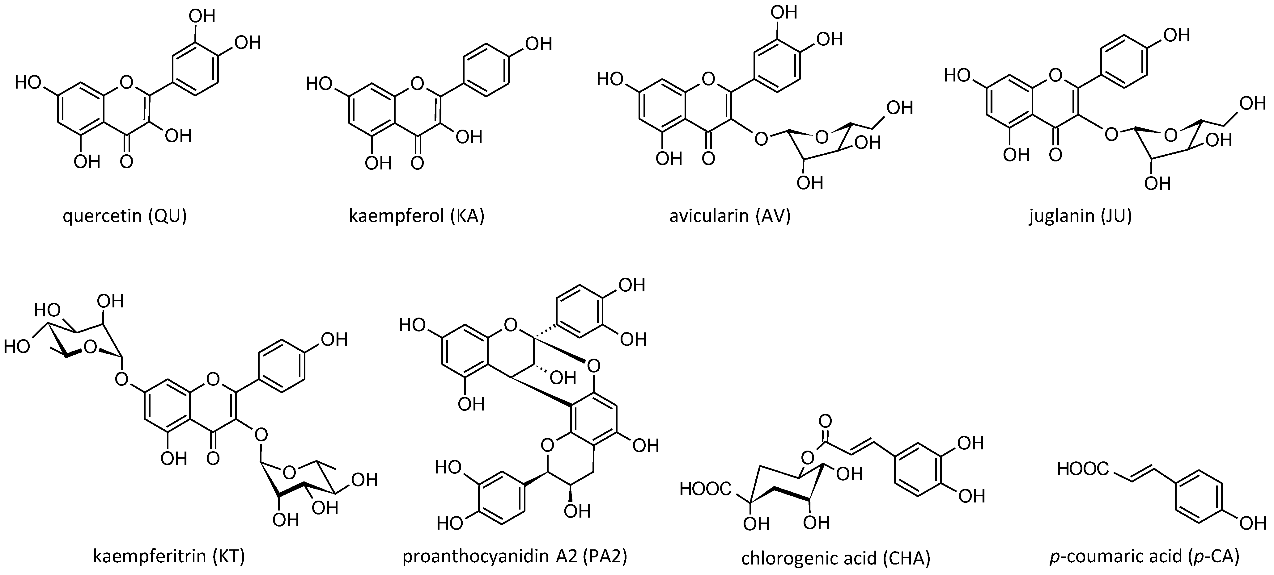 Antioxidants 10 00581 g001