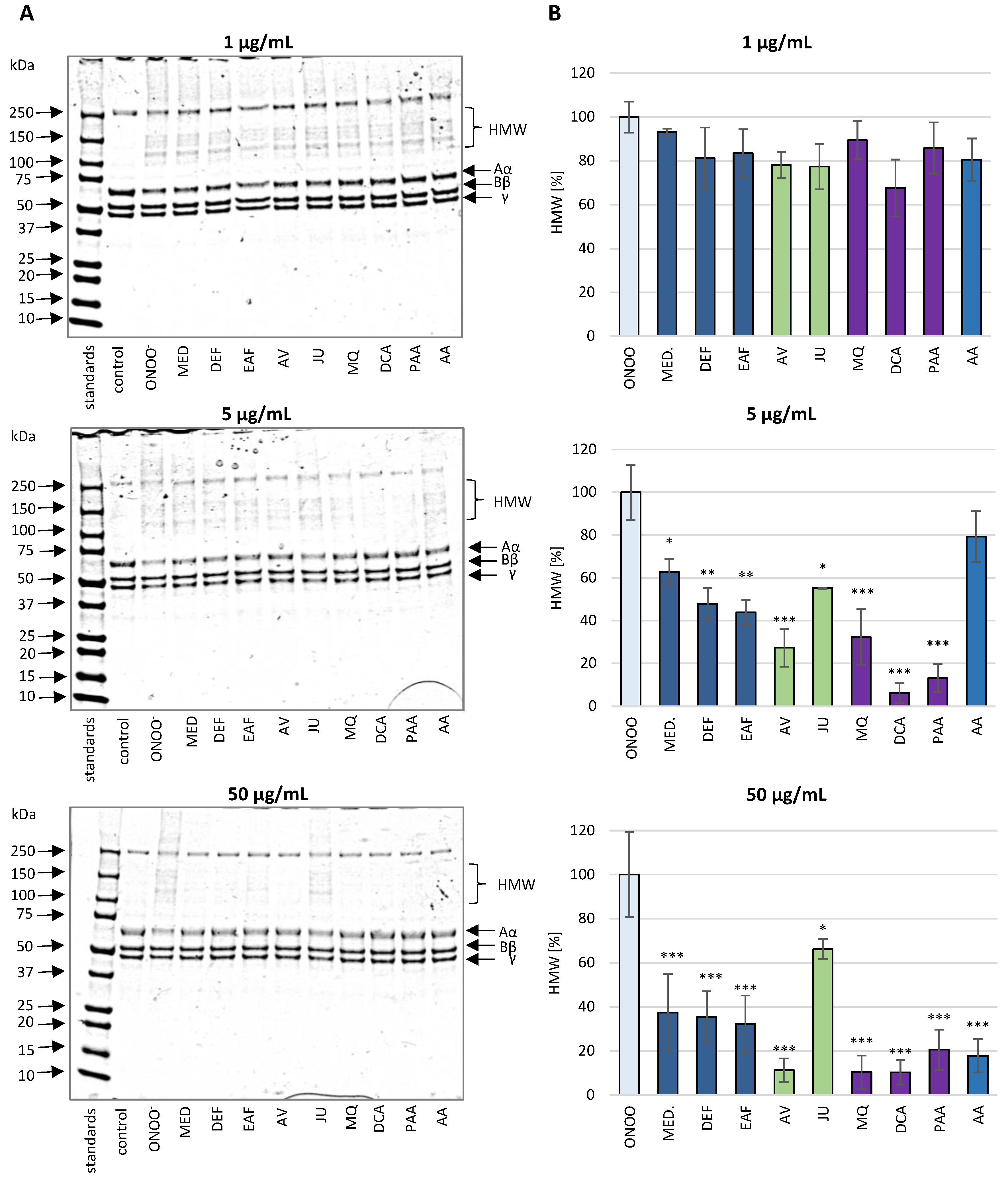 Antioxidants 10 00581 g004