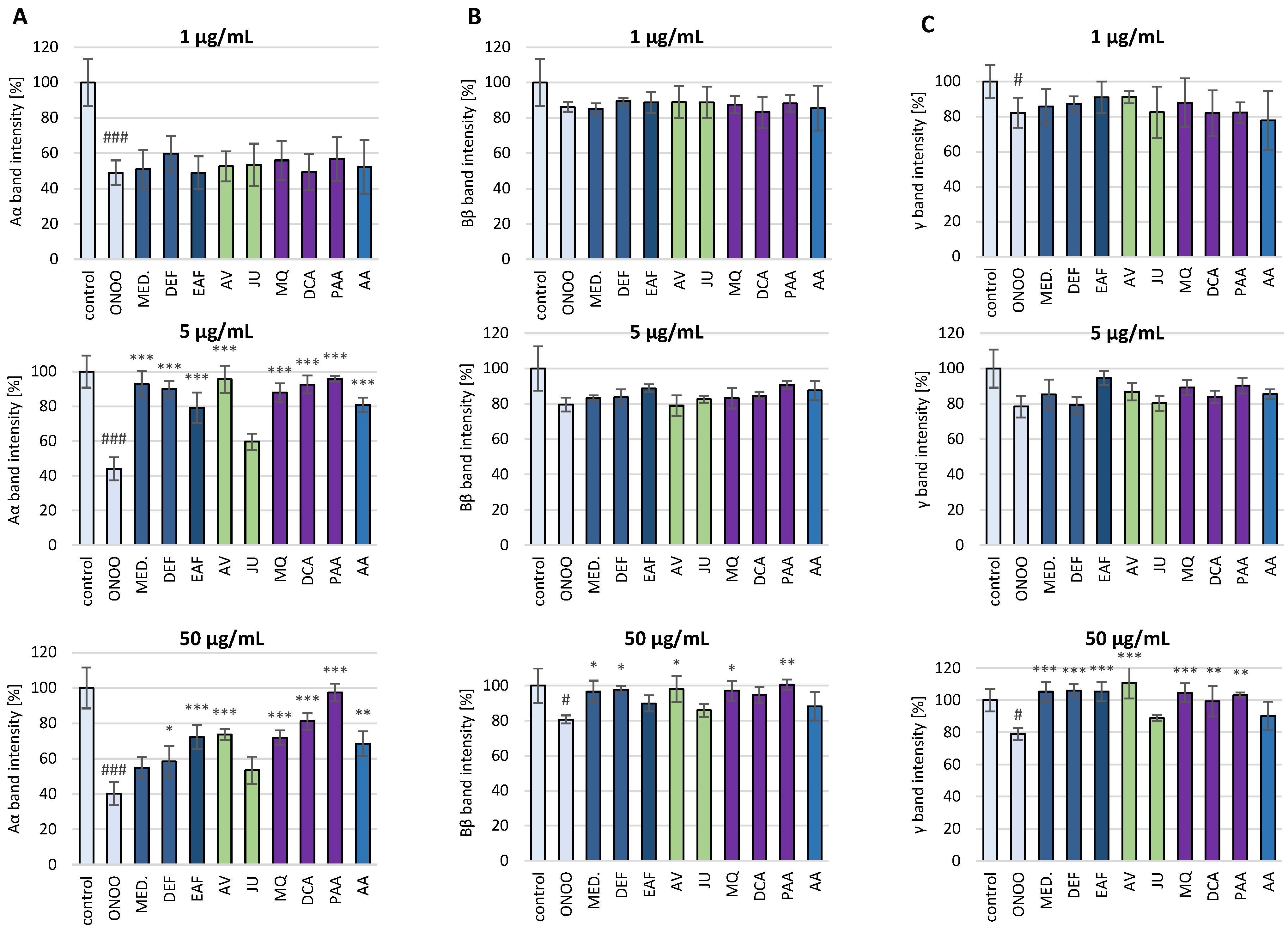 Antioxidants 10 00581 g005
