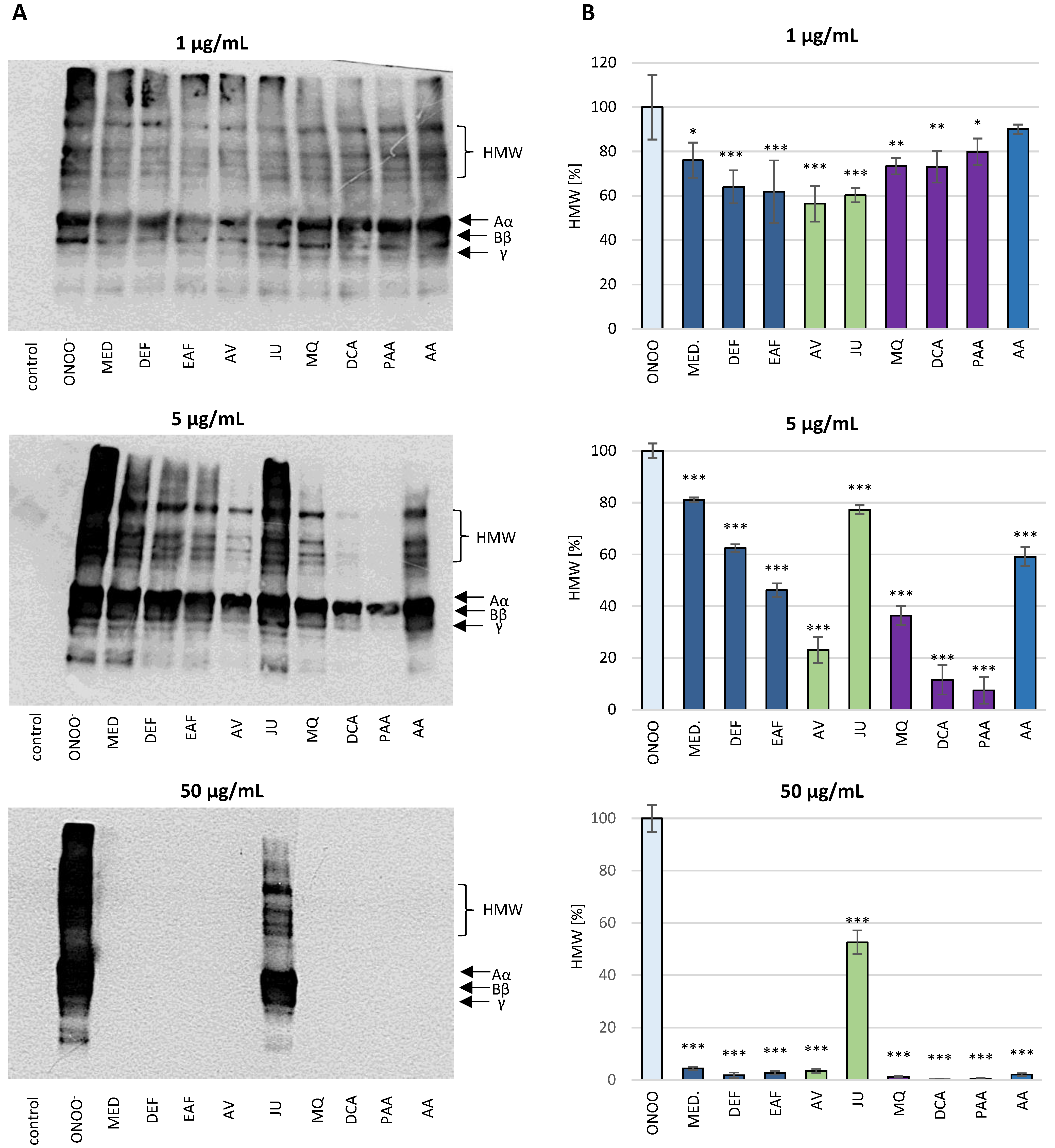 Antioxidants 10 00581 g006