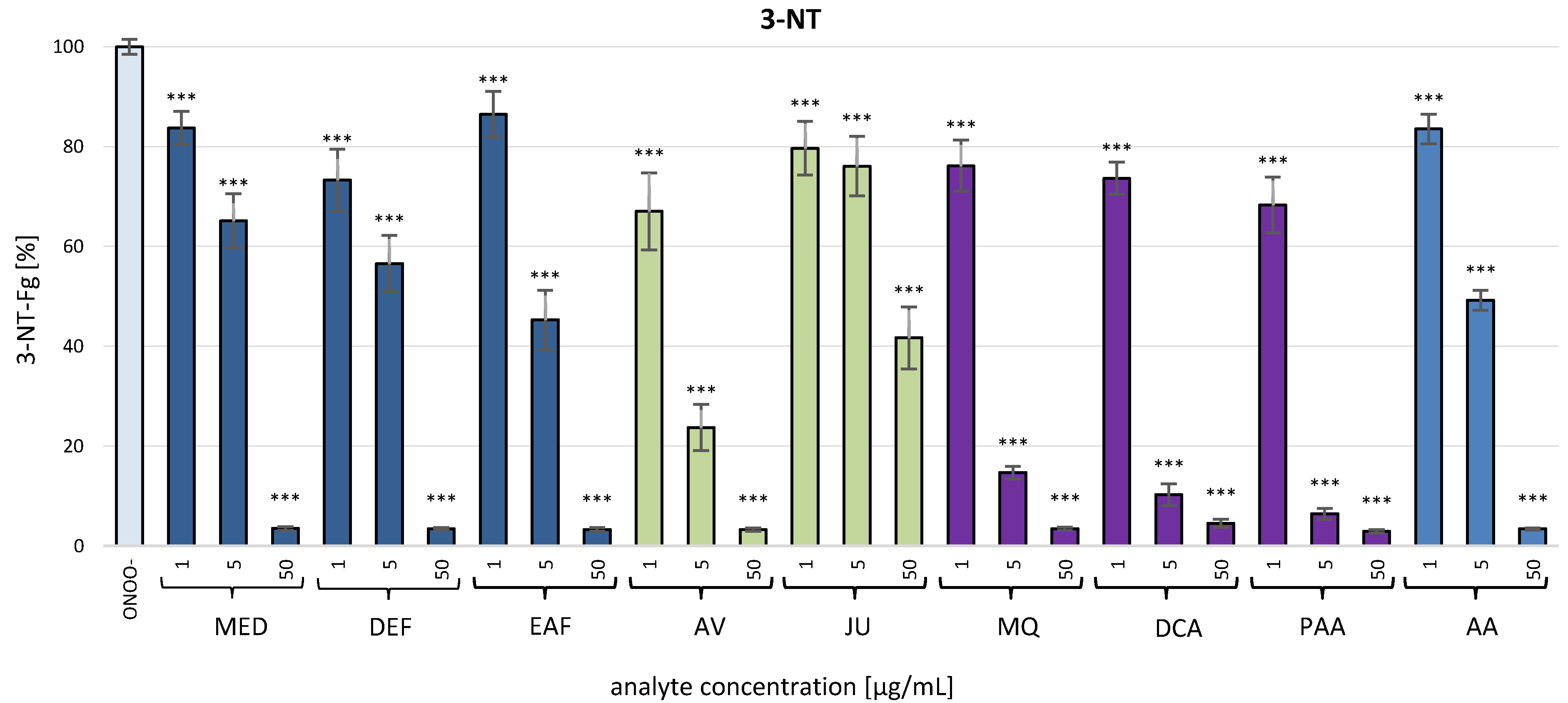 Antioxidants 10 00581 g007
