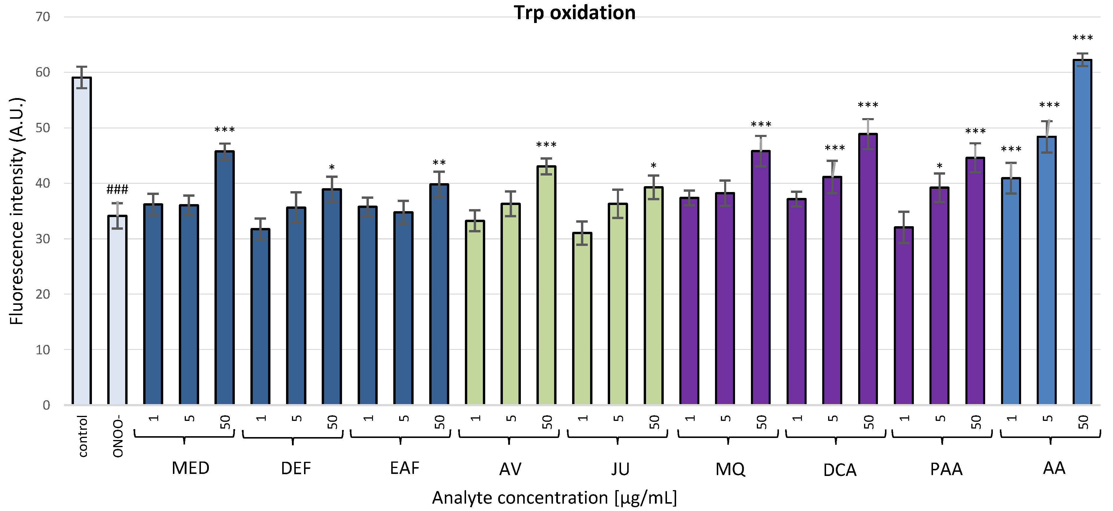 Antioxidants 10 00581 g008