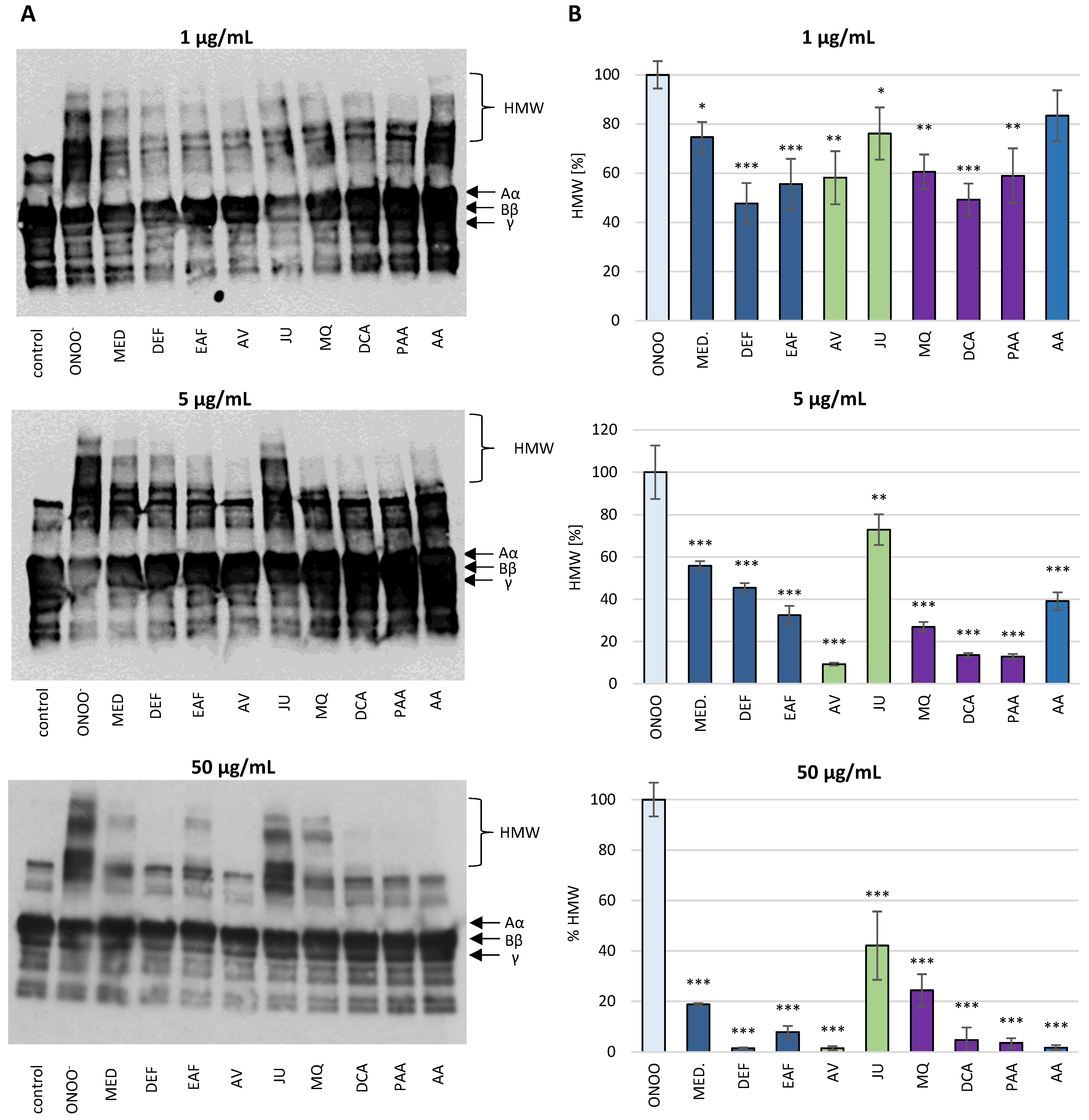 Antioxidants 10 00581 g009
