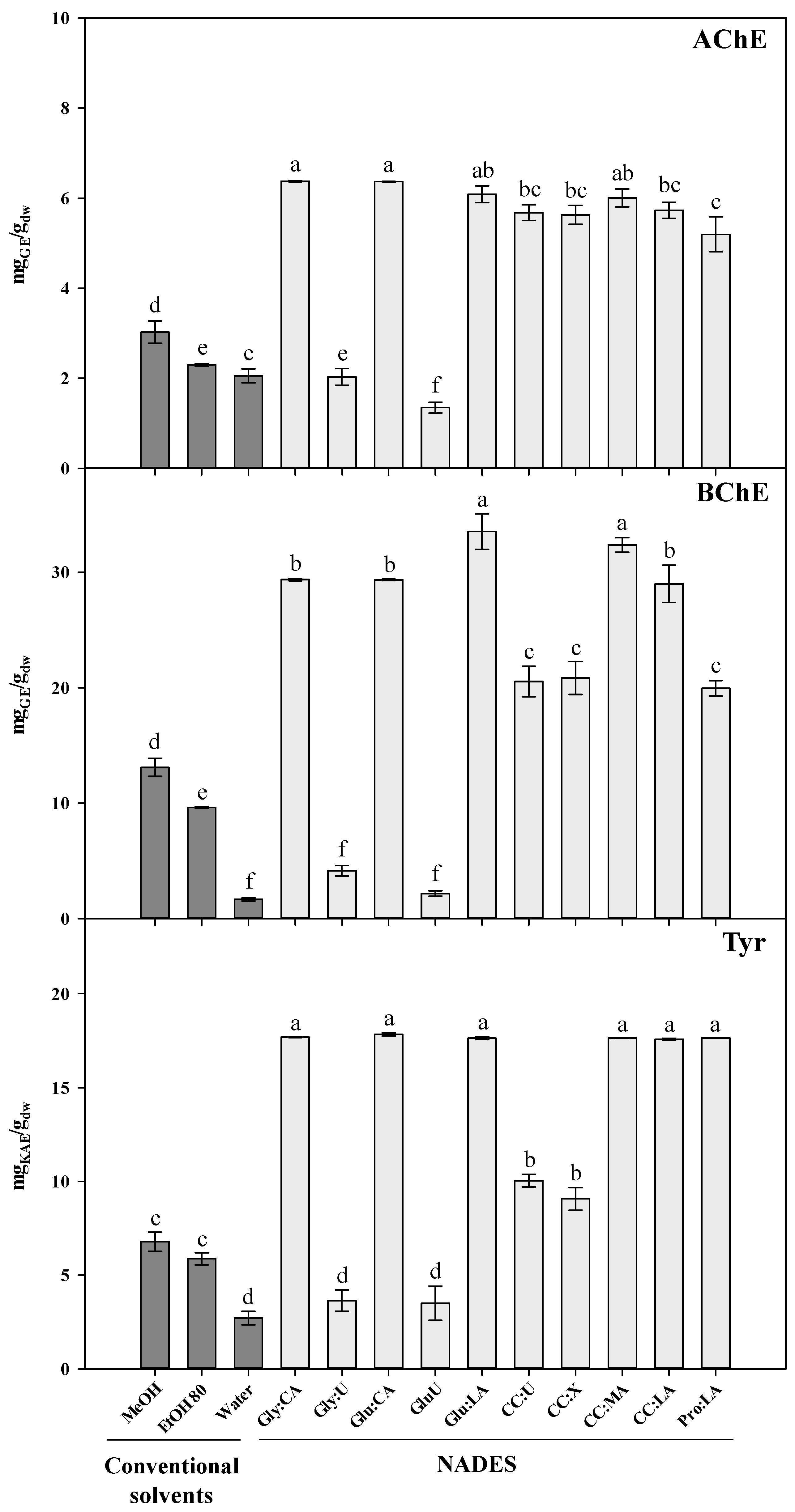 Antioxidants 10 00582 g003