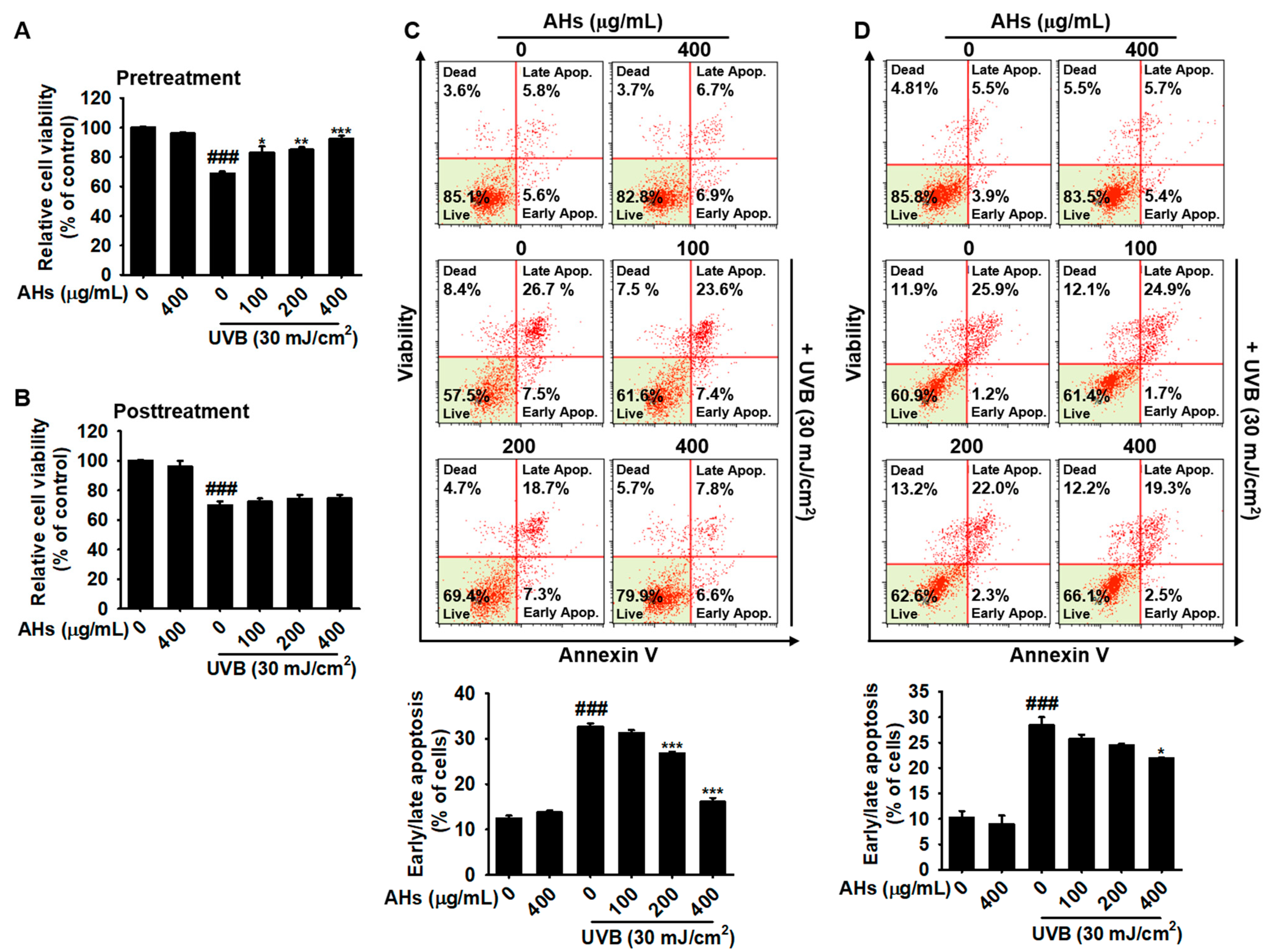 Antioxidants 10 00584 g002