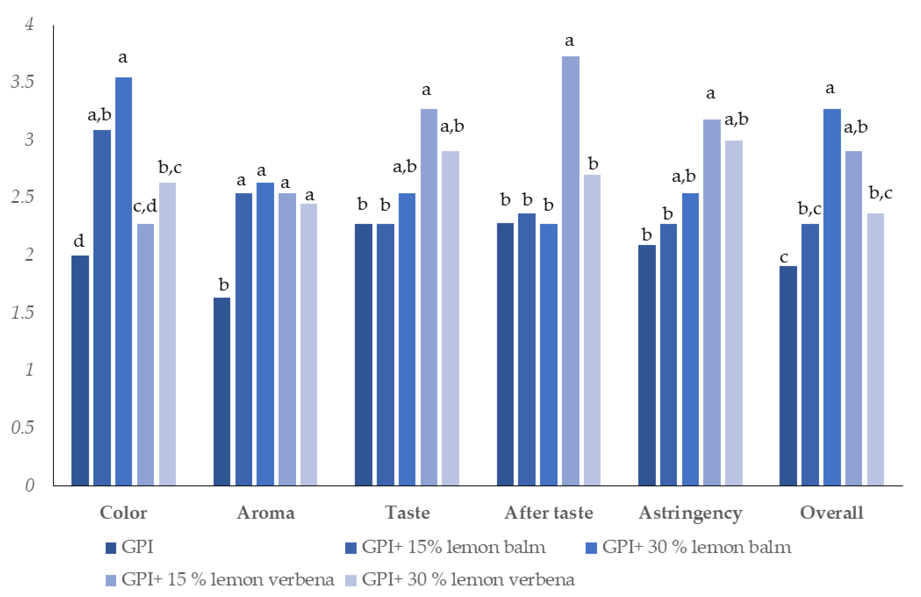 Antioxidants 10 00586 g001