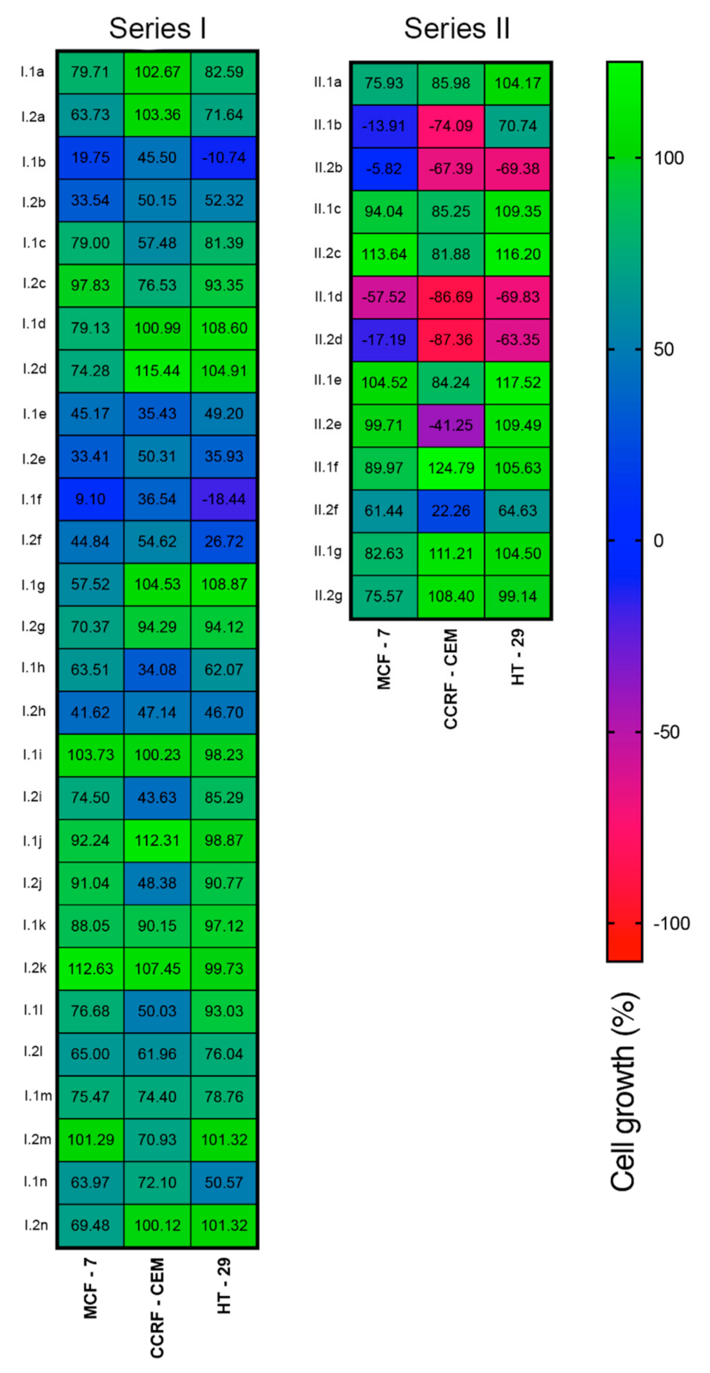 Antioxidants 10 00590 g002