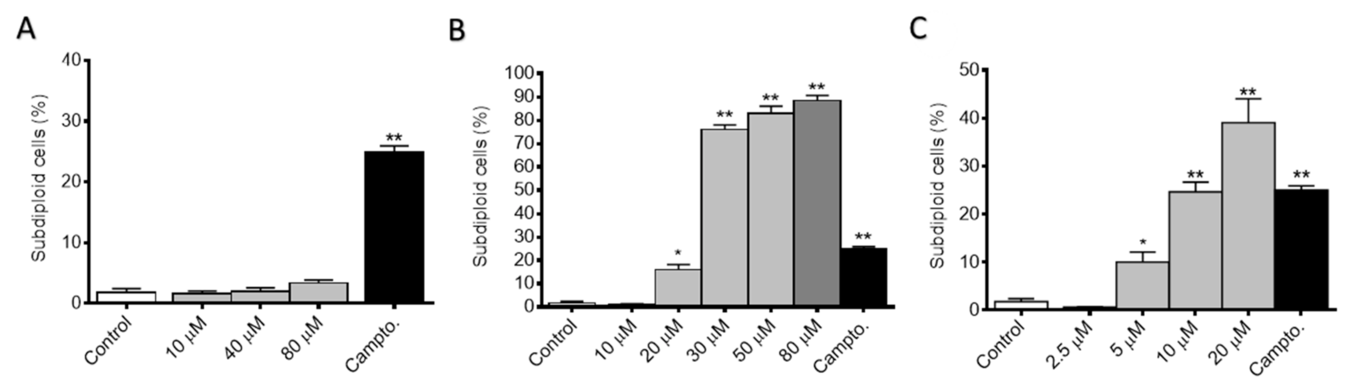 Antioxidants 10 00590 g004