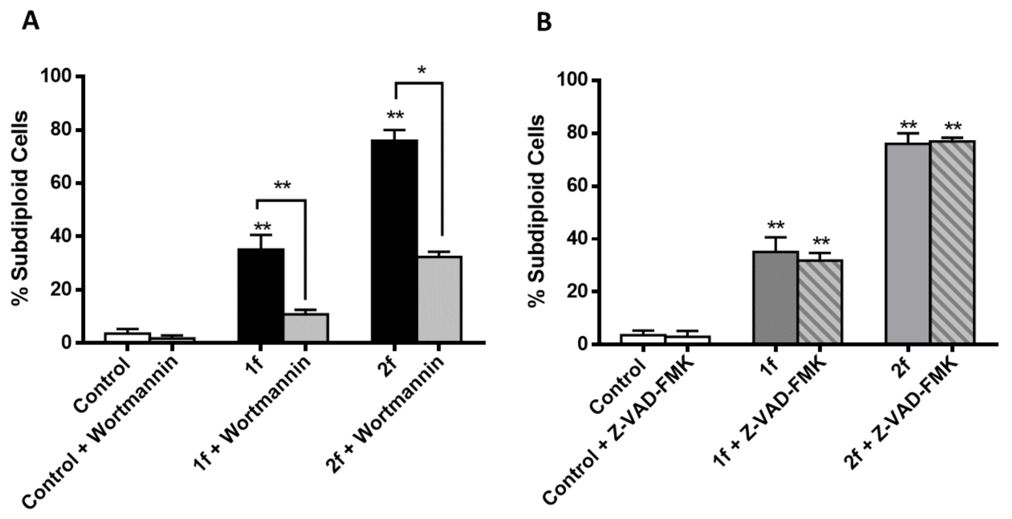 Antioxidants 10 00590 g008