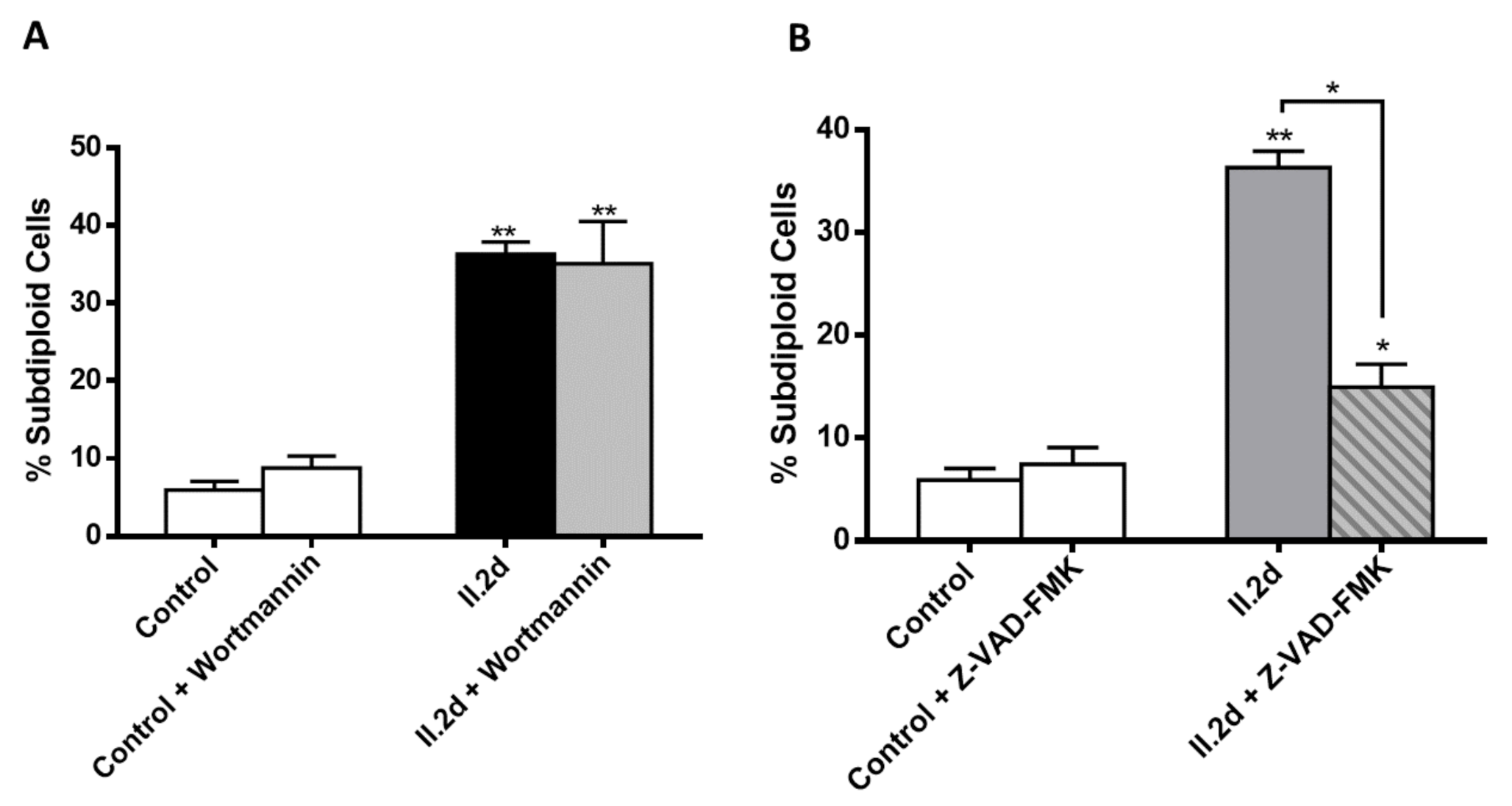 Antioxidants 10 00590 g009