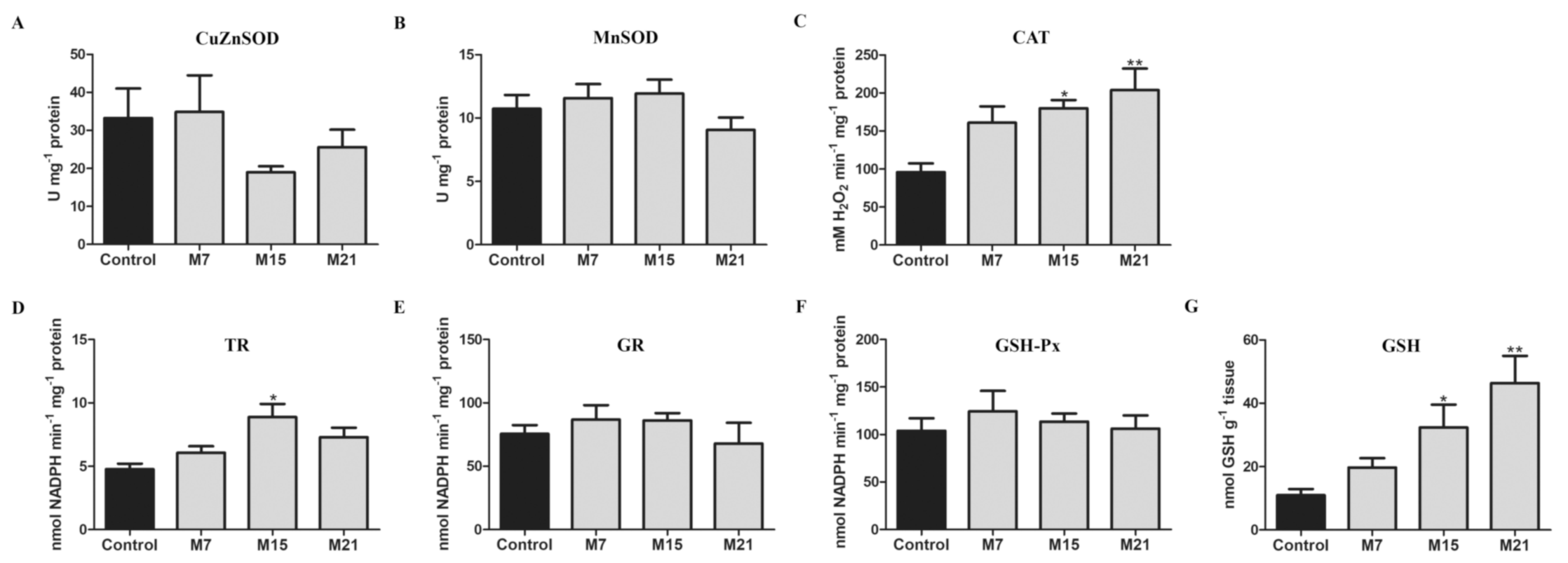 Antioxidants 10 00591 g002