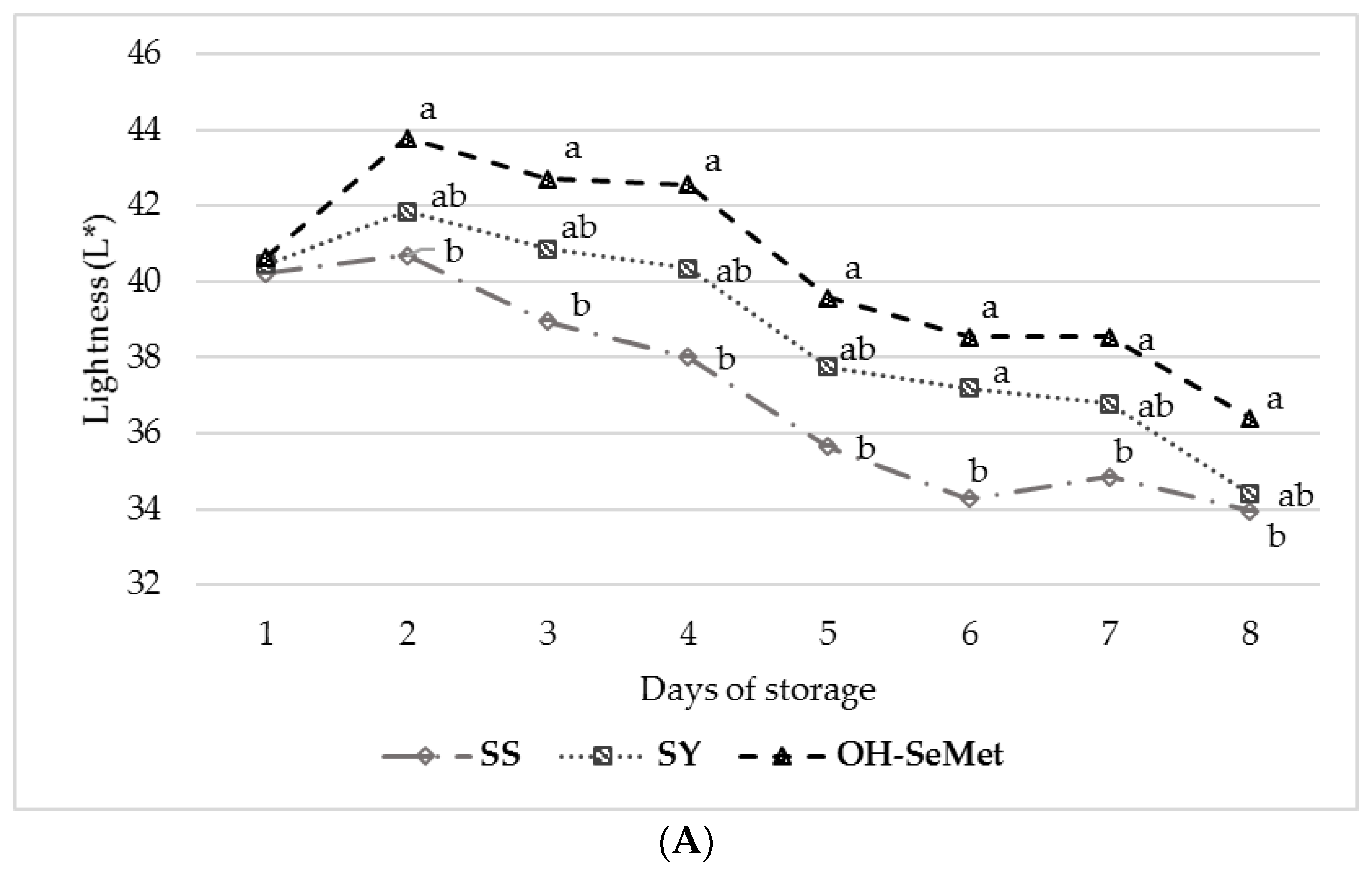 Antioxidants 10 00596 g002a