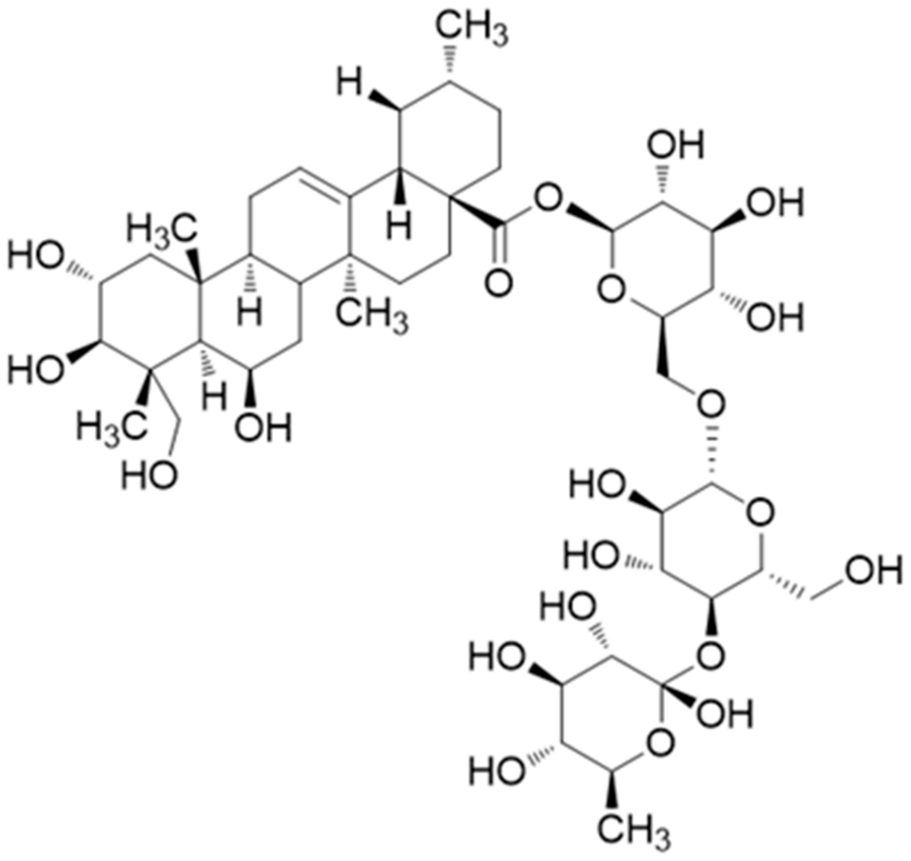 Antioxidants 10 00599 g008