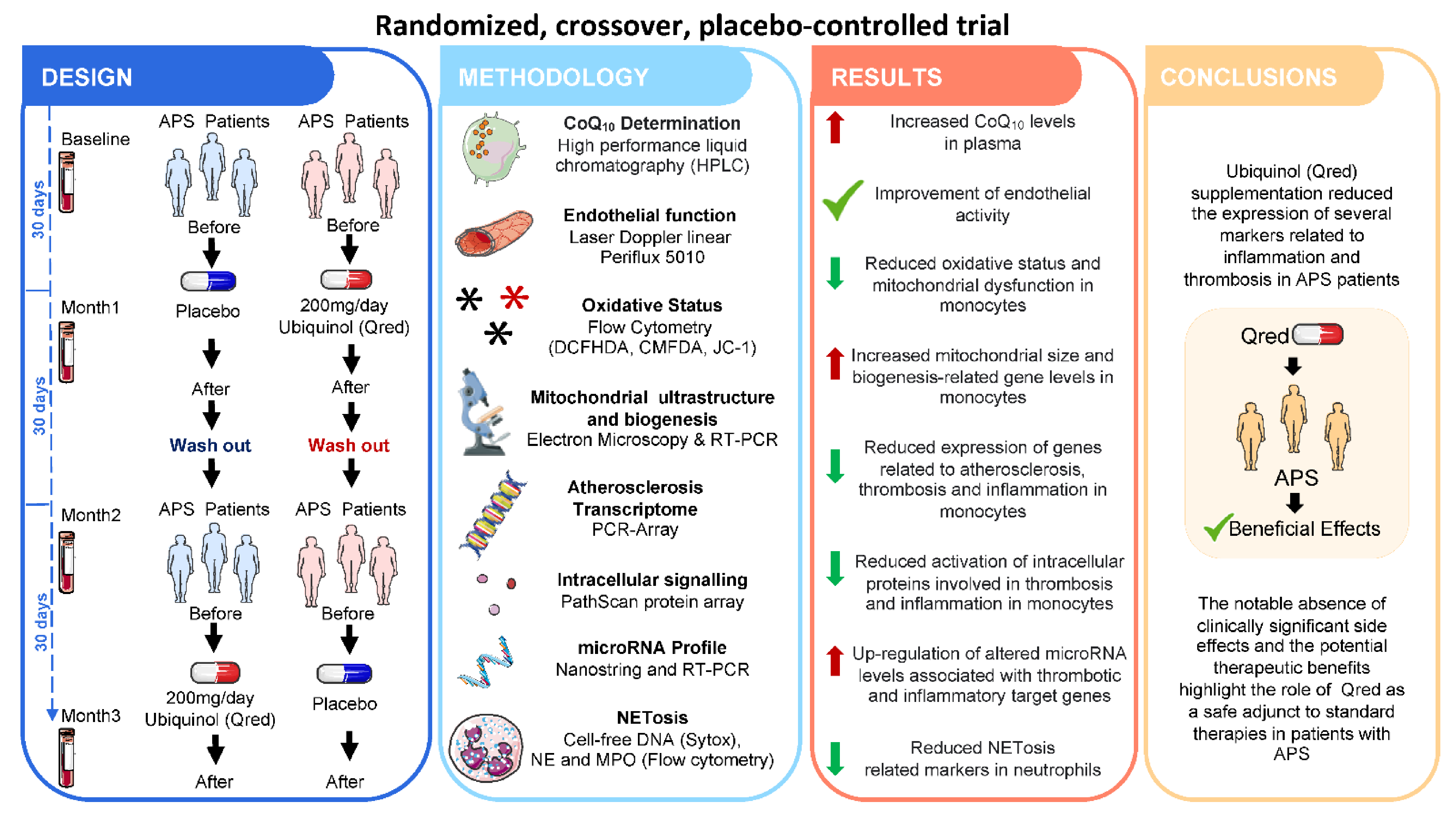 Antioxidants 10 00600 g002 Antioxidants 10 00600 g002