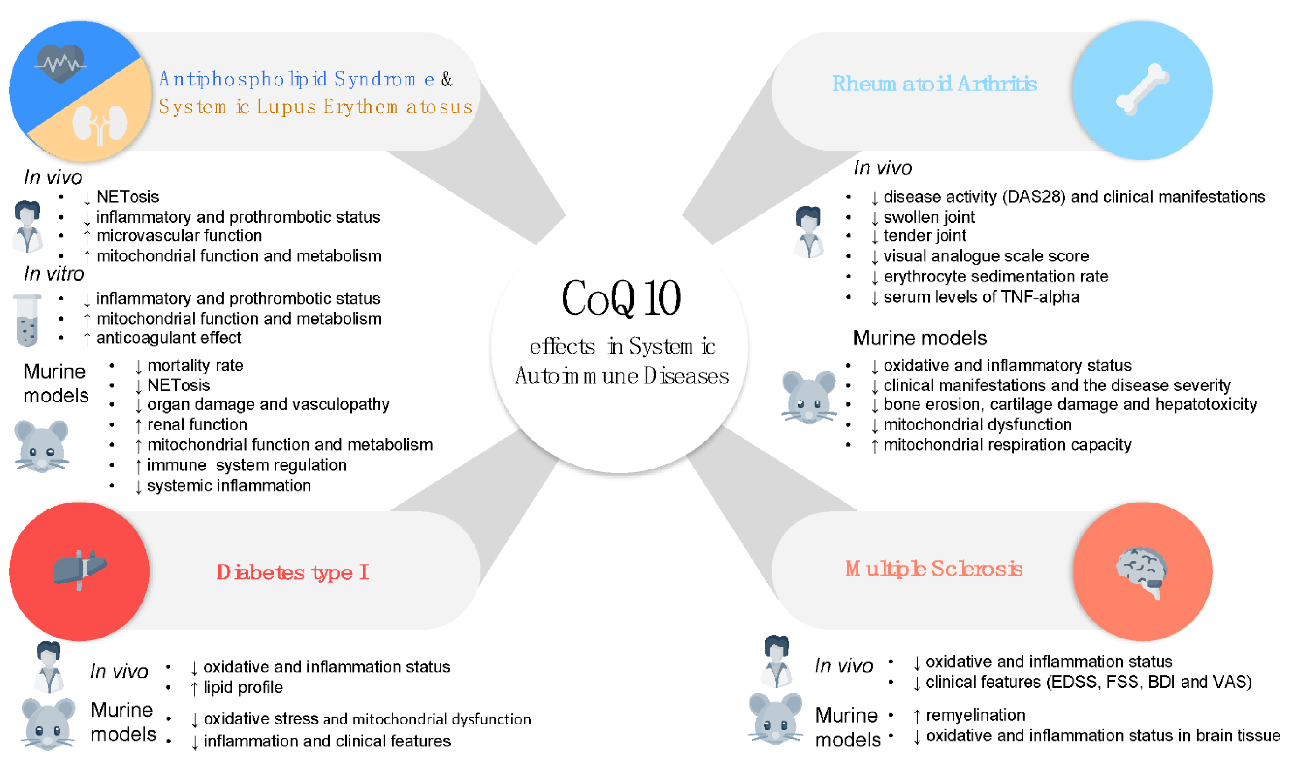 Antioxidants 10 00600 g003 Antioxidants 10 00600 g003