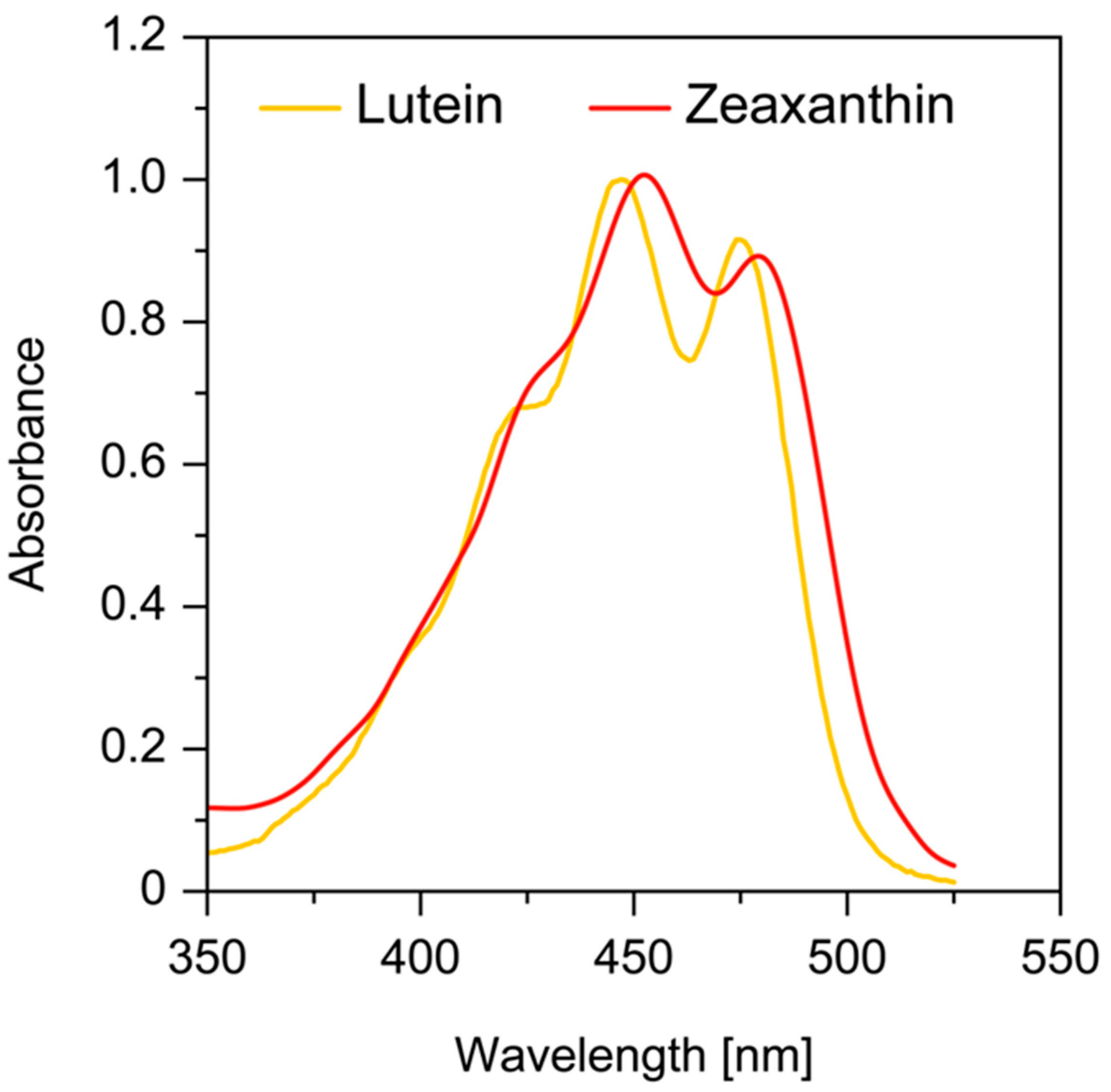 Antioxidants 10 00601 g002