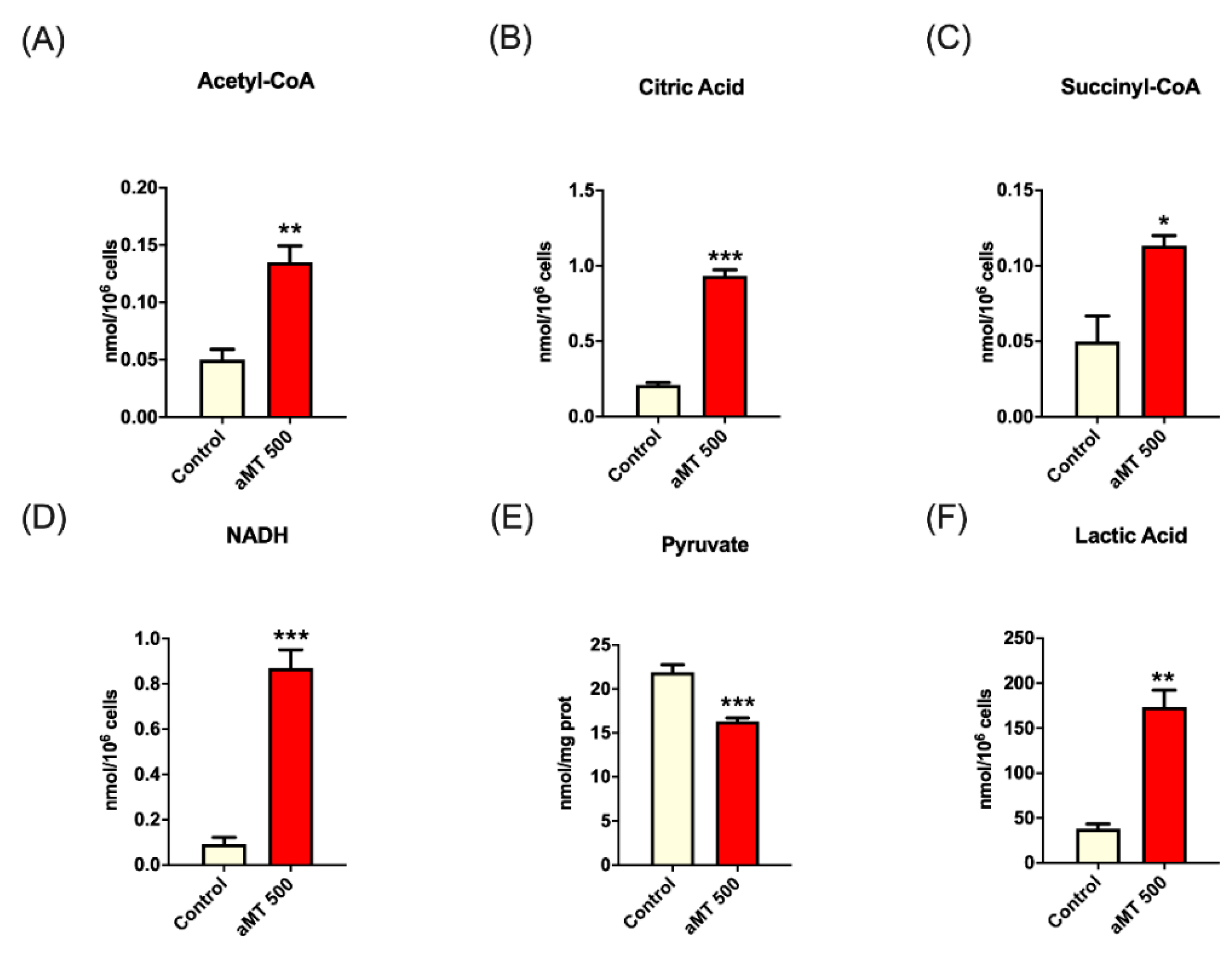 Antioxidants 10 00603 g001 Antioxidants 10 00603 g001